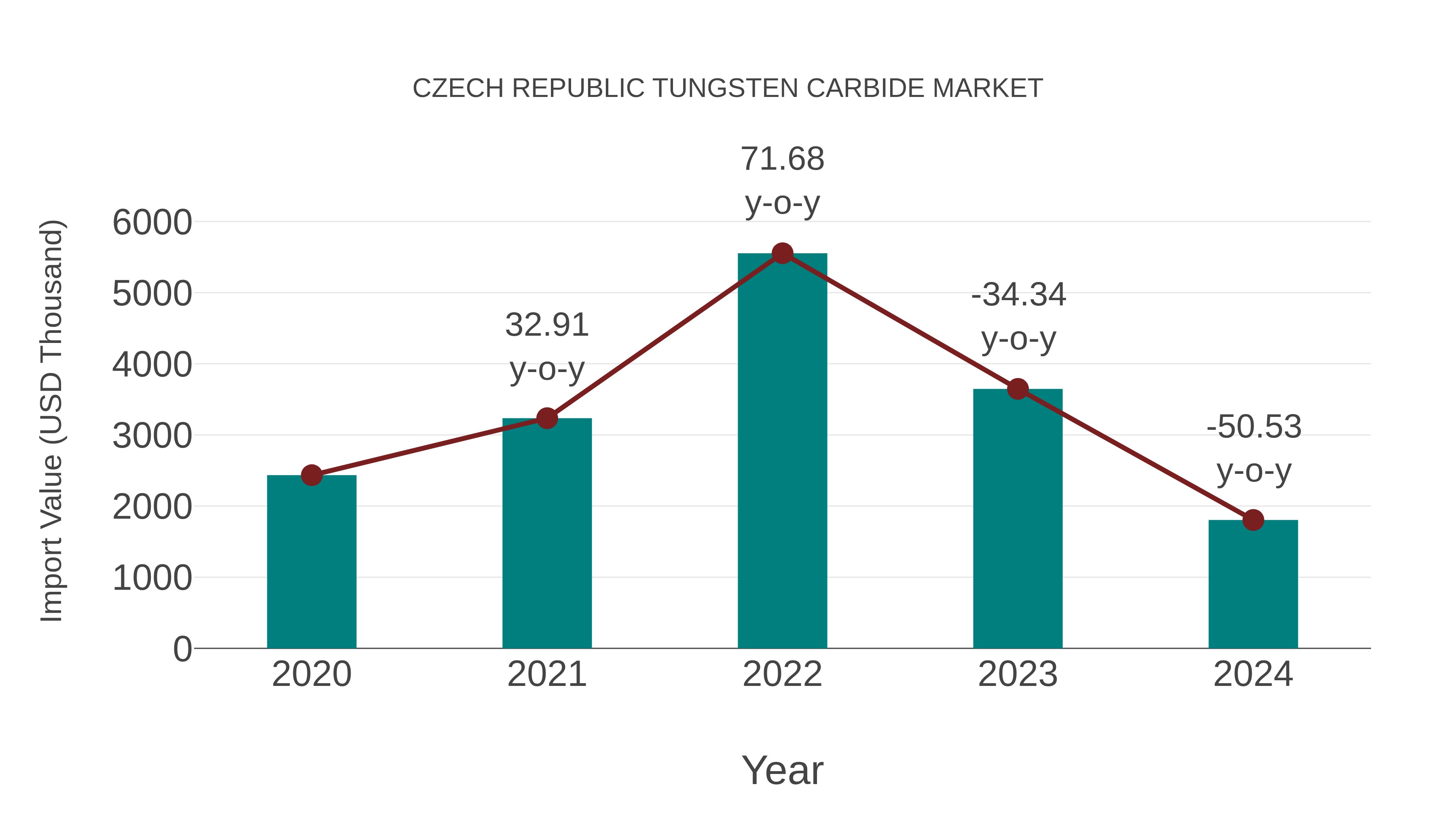 Czech Republic Tungsten Carbide Market: Import Trend Analysis