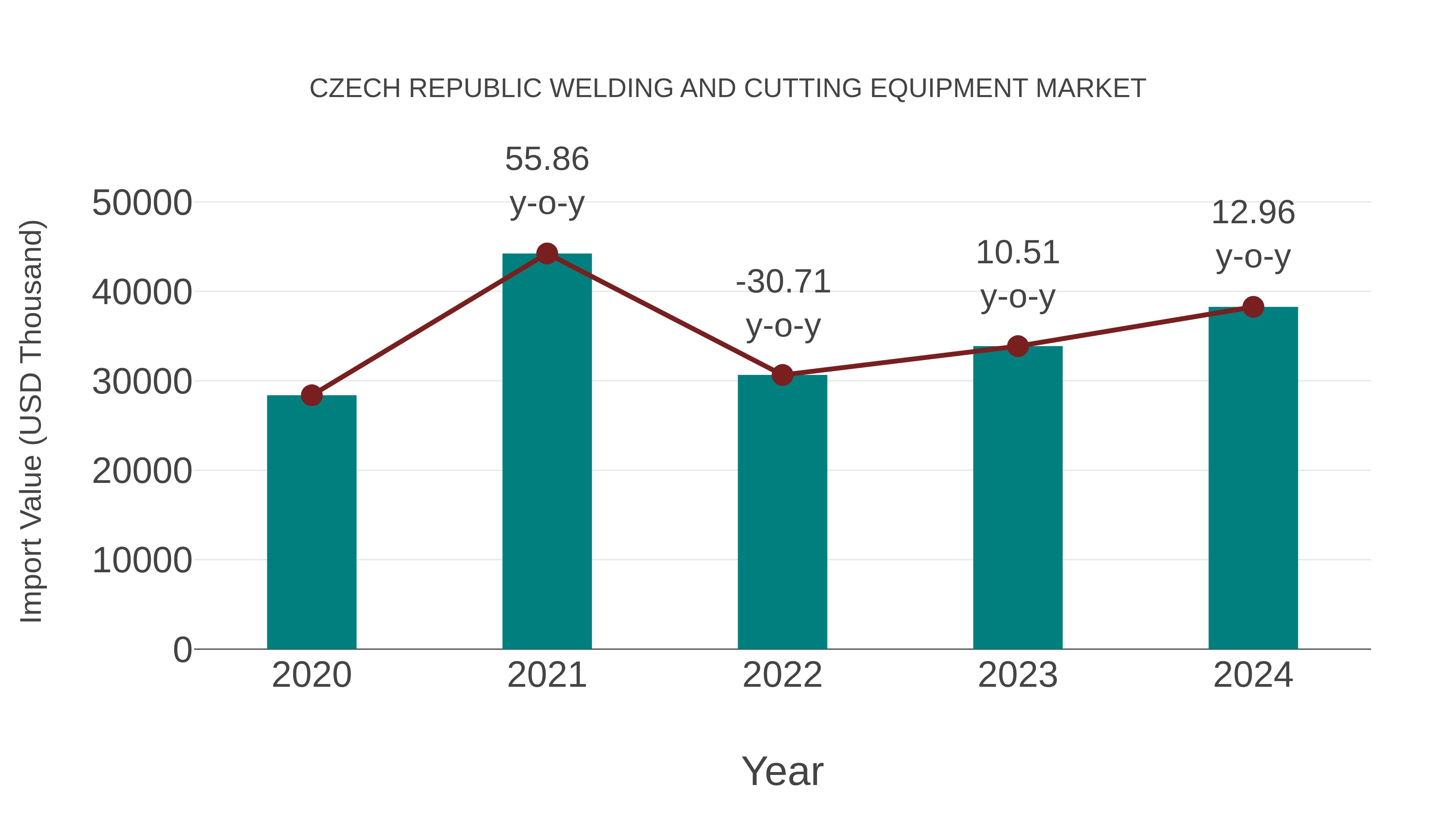  Czech Republic Welding and Cutting Equipment Market: Import Trend Analysis