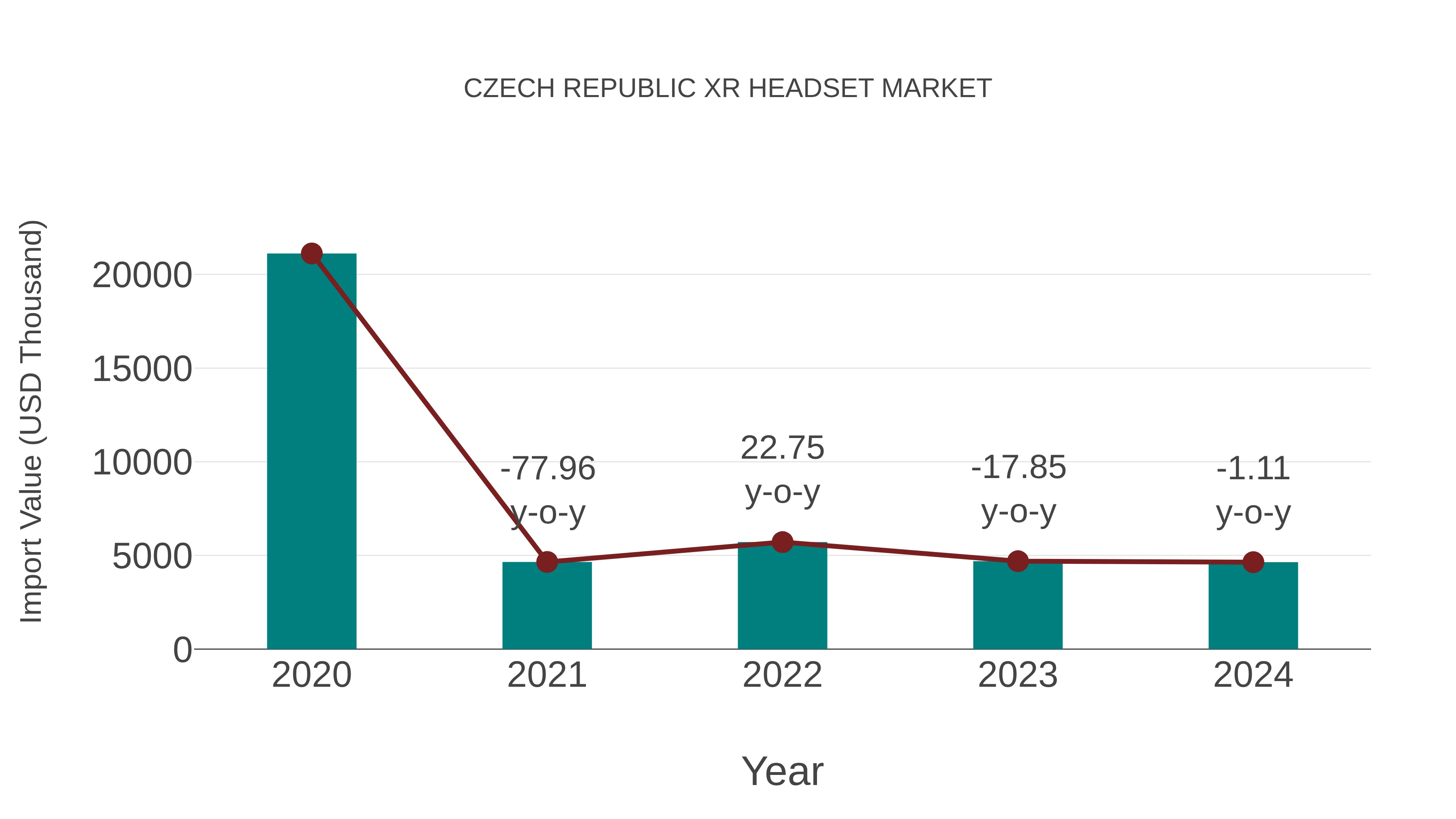 Czech Republic Xr Headset Market: Import Trend Analysis