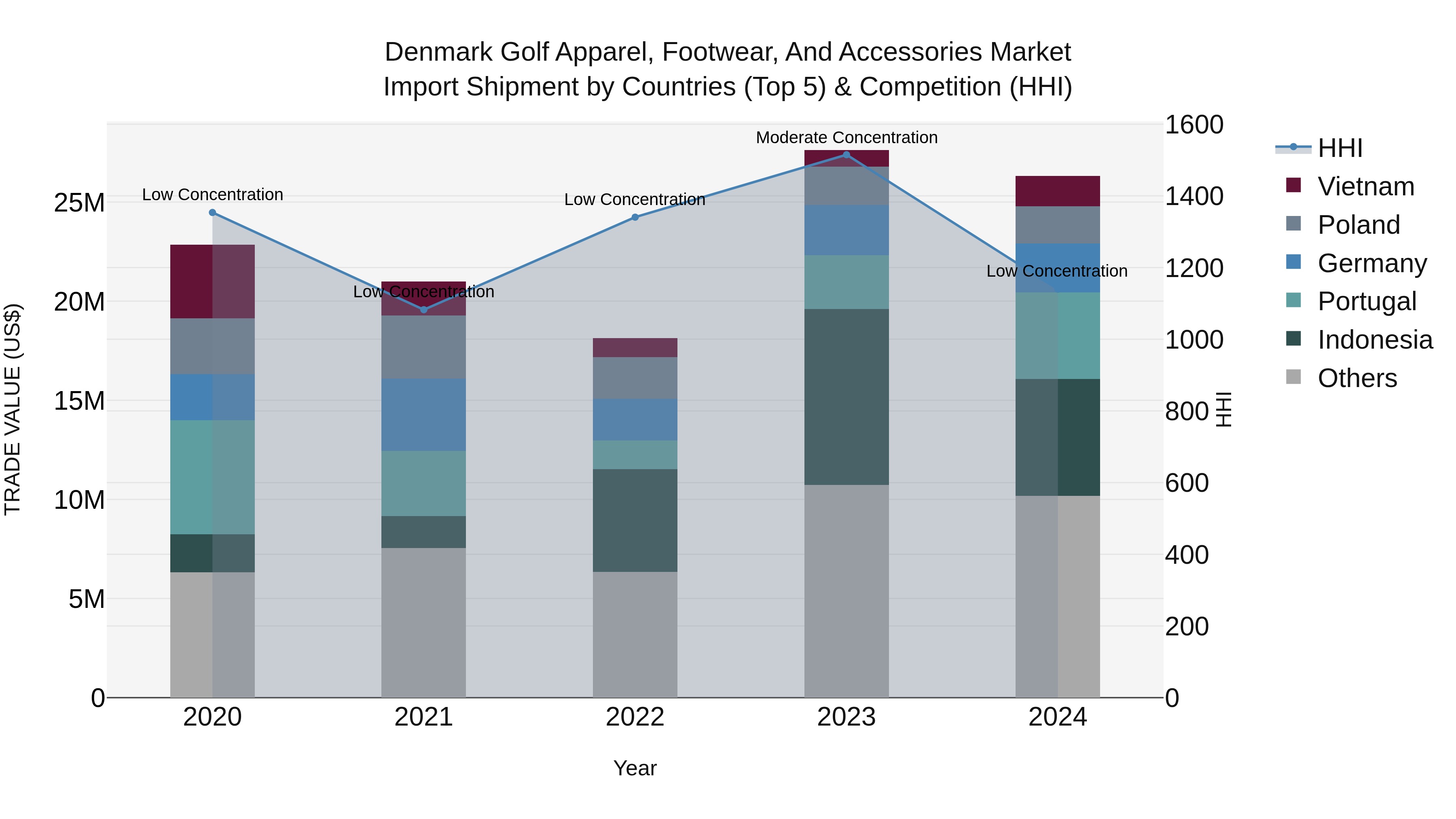 Denmark Golf Apparel
