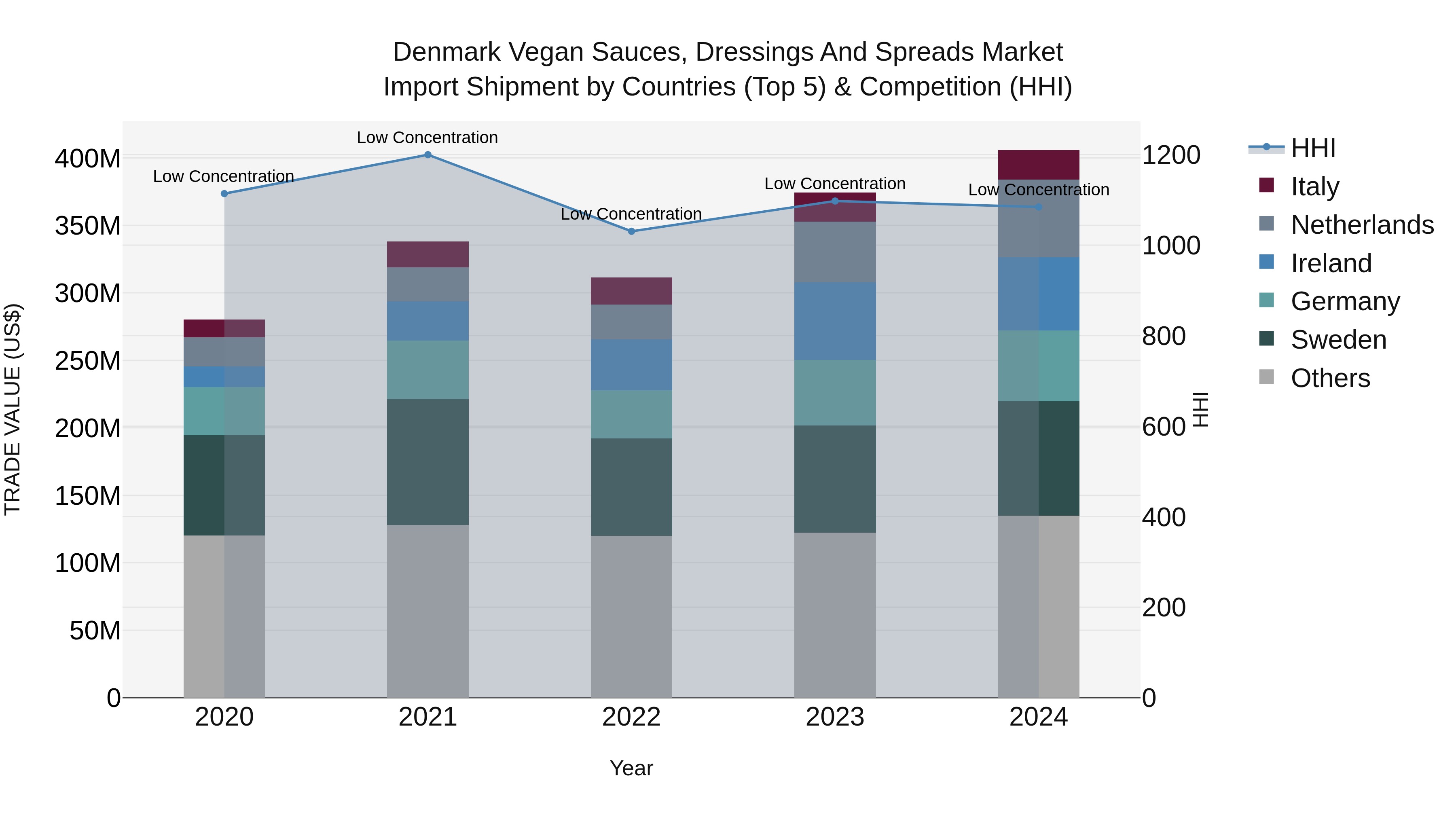 Denmark Vegan Sauces