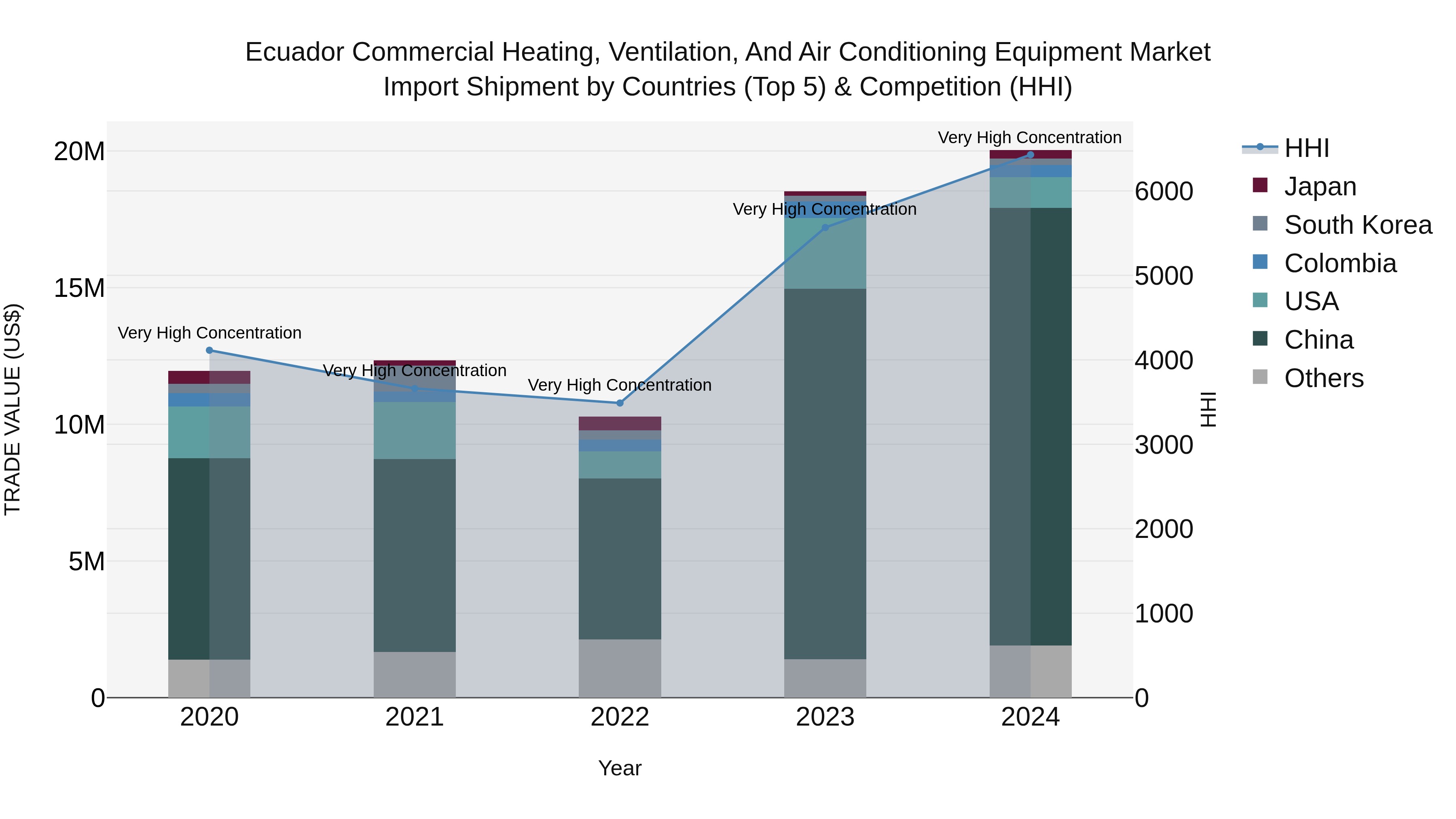 Ecuador Commercial Heating