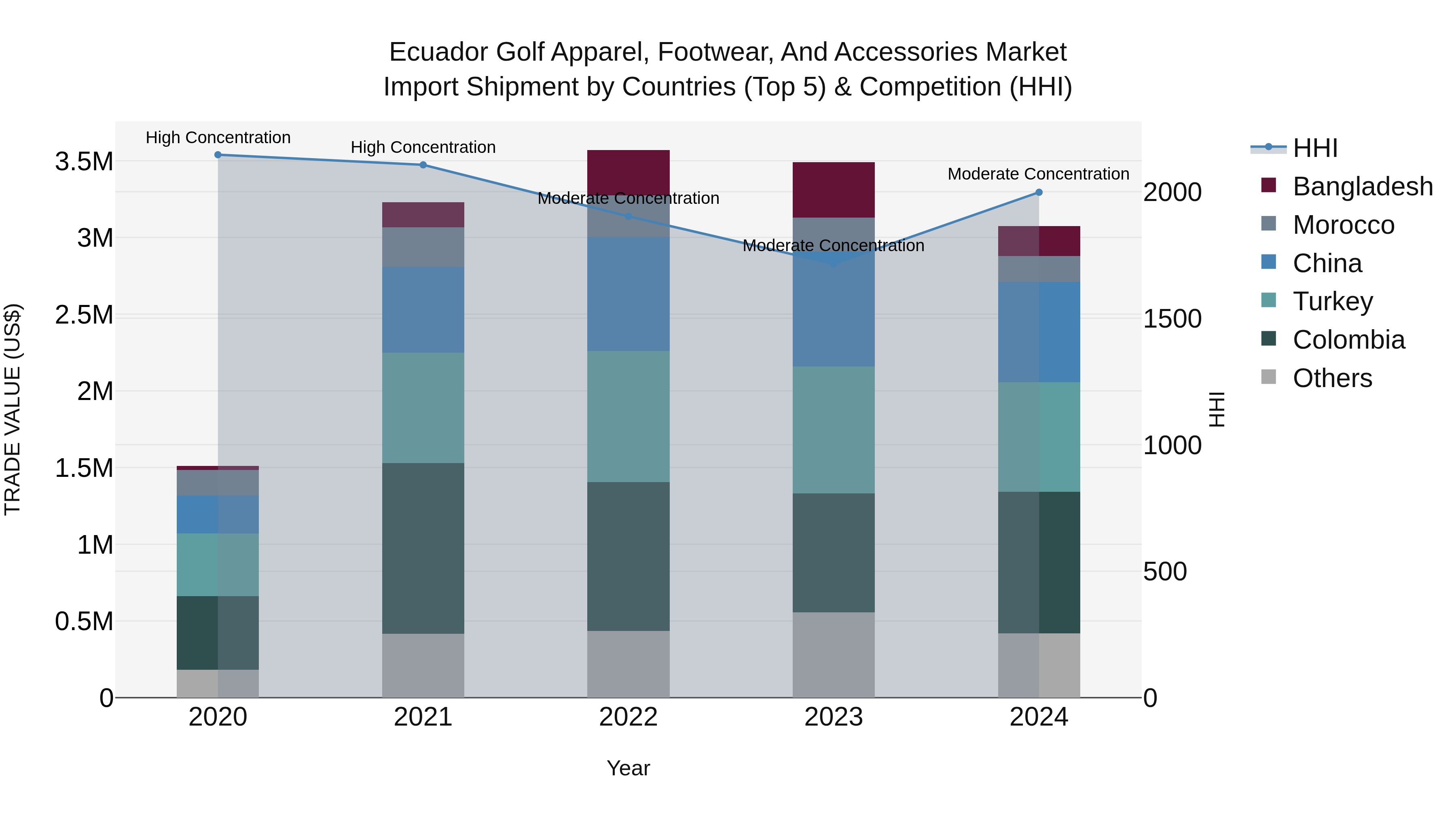 Ecuador Golf Apparel