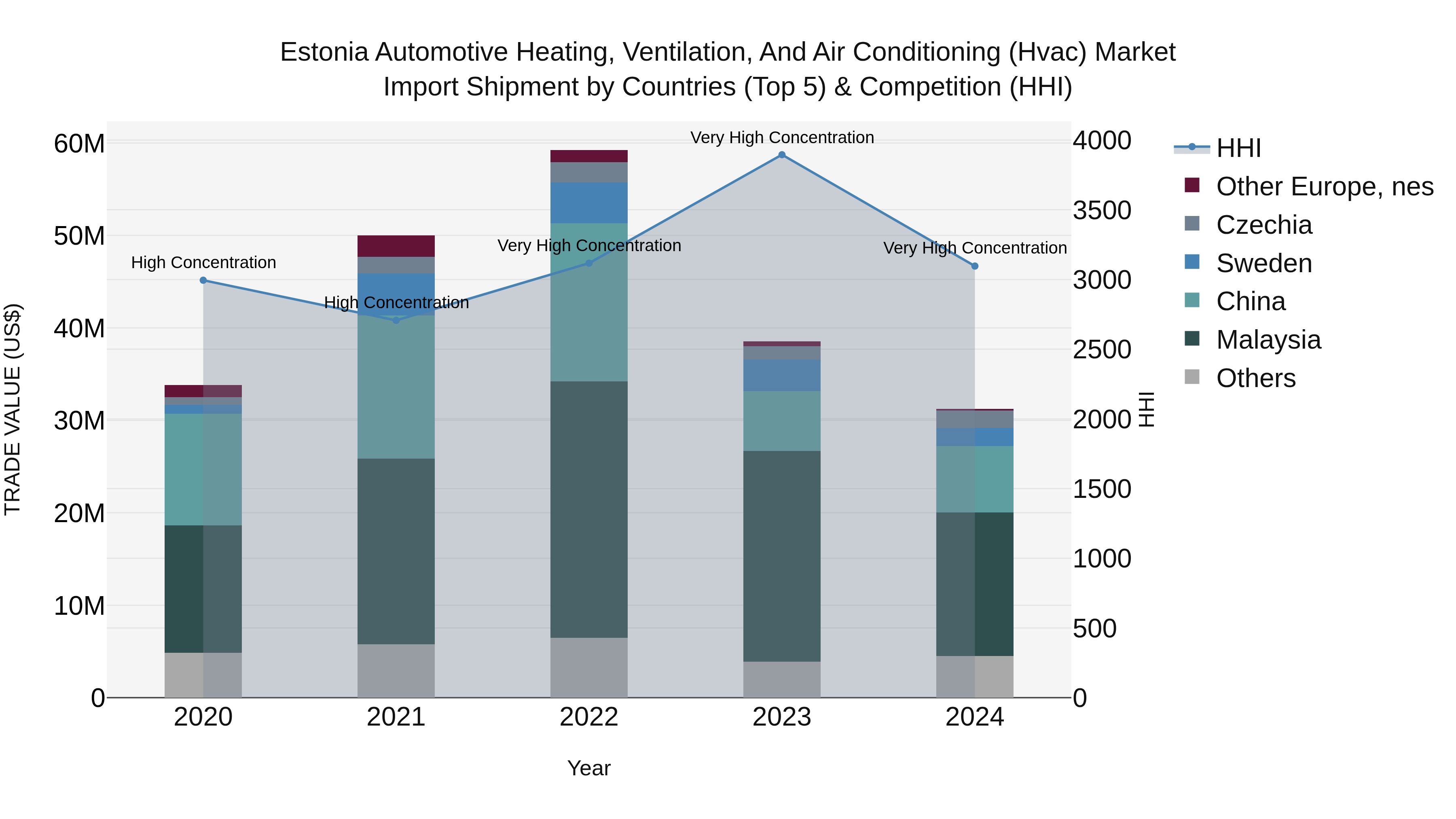 Estonia Automotive Heating