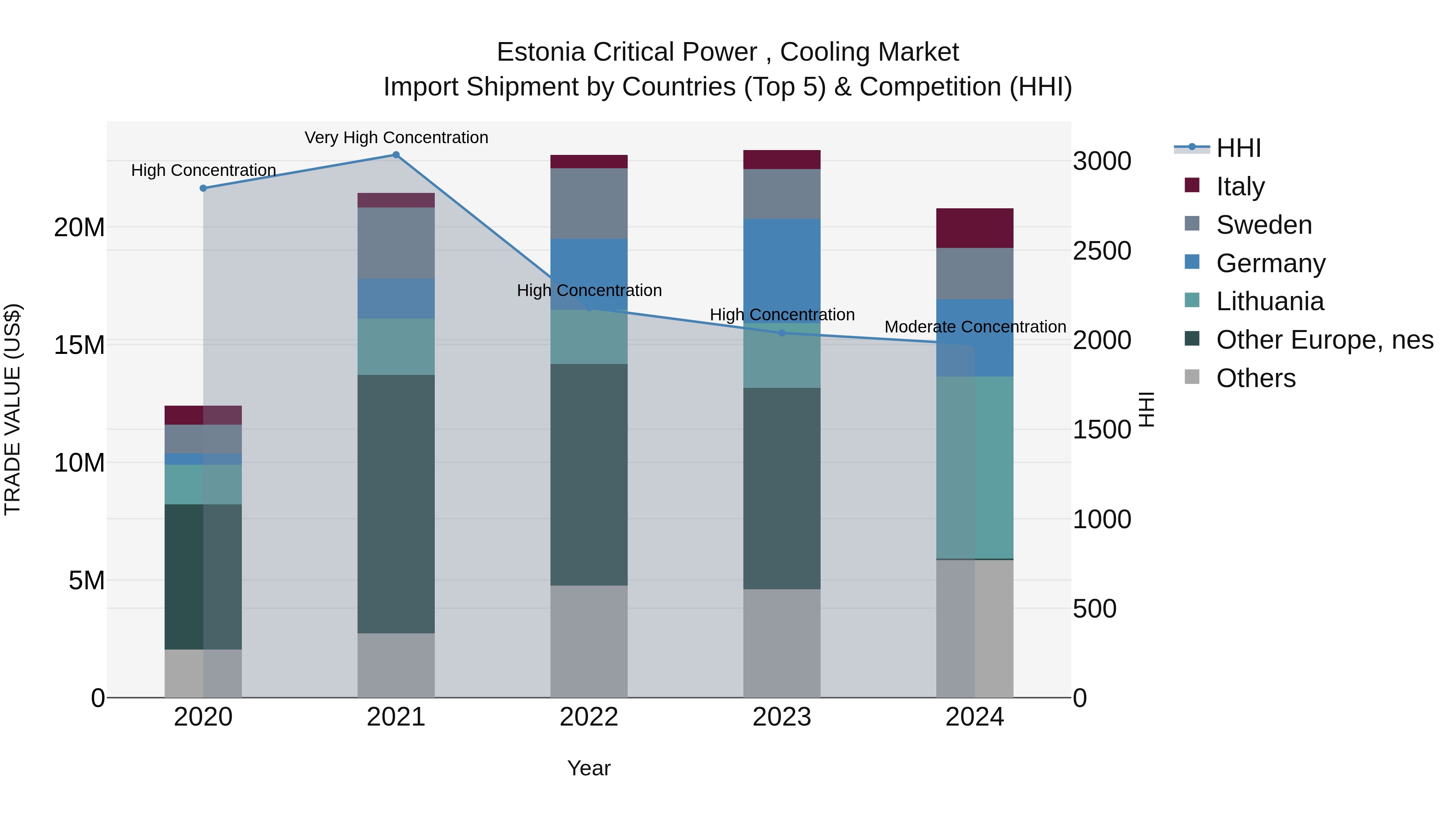 Estonia Critical Power
