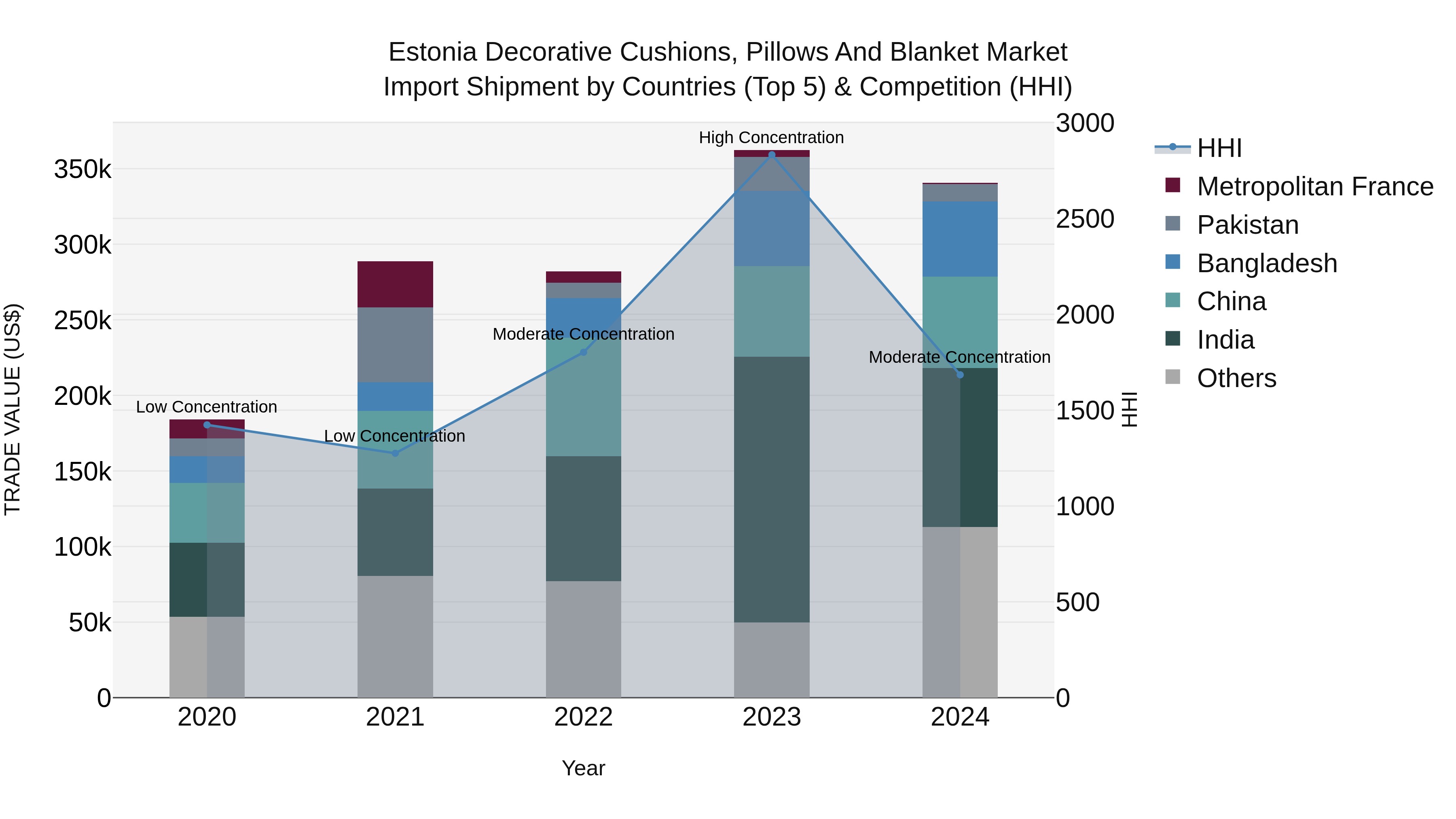 Estonia Decorative Cushions