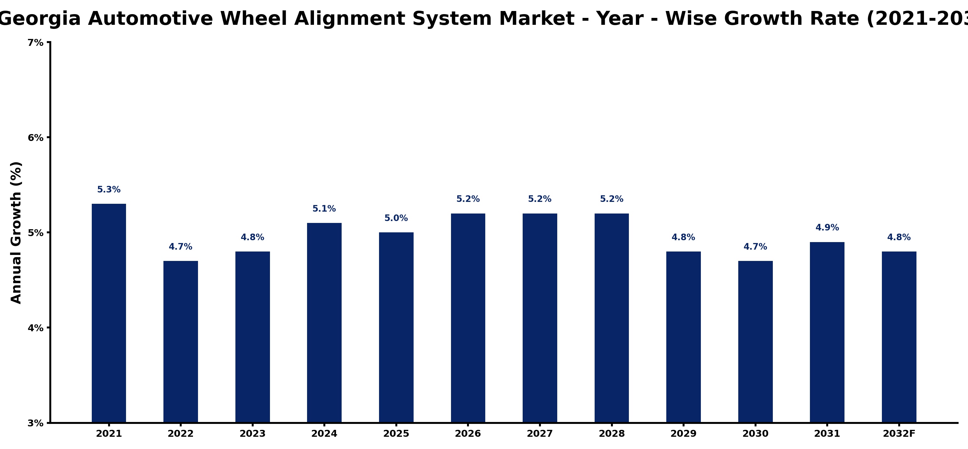 Georgia Automotive Wheel Alignment System Market Year-wise Growth Rate and Key Drivers
