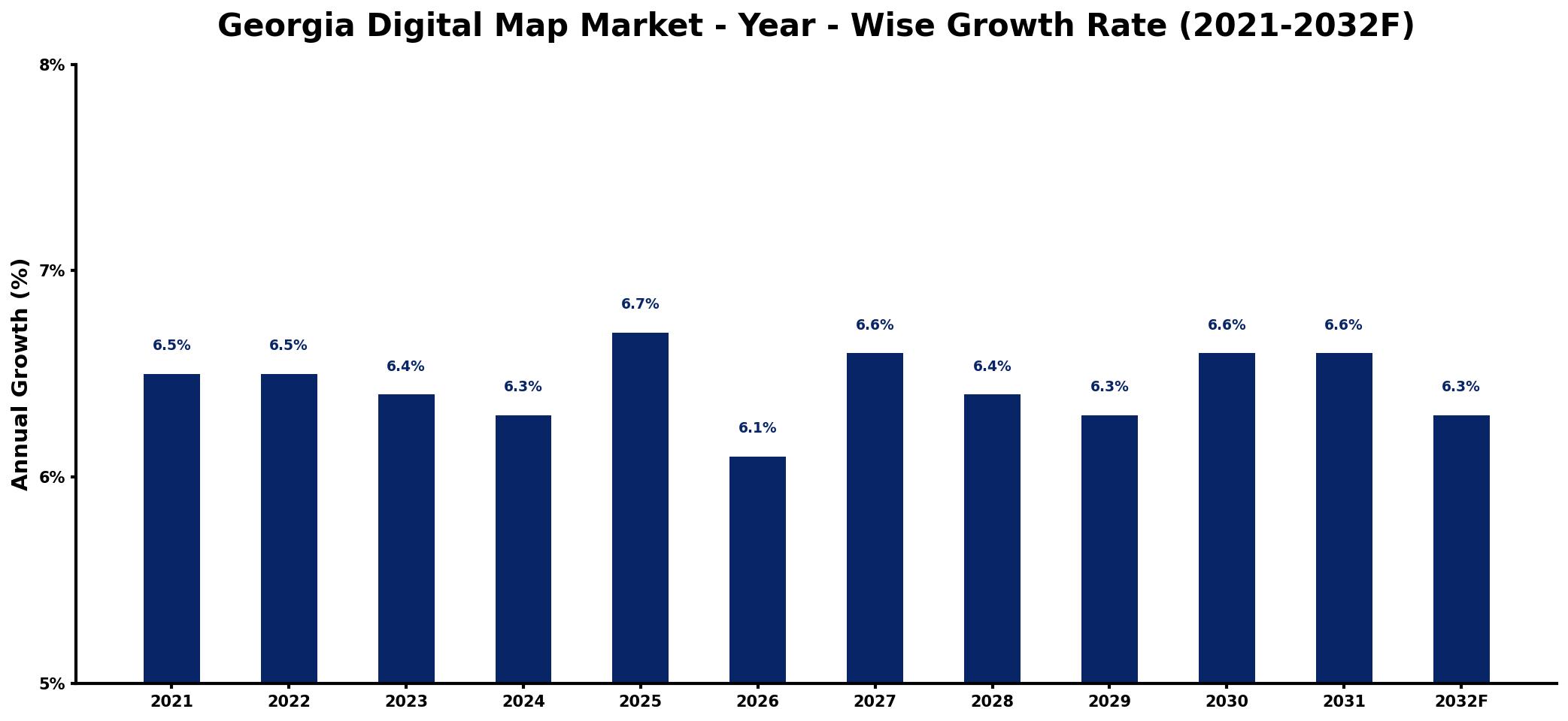 Georgia Digital Map Market Year-wise Growth Rate and Key Drivers