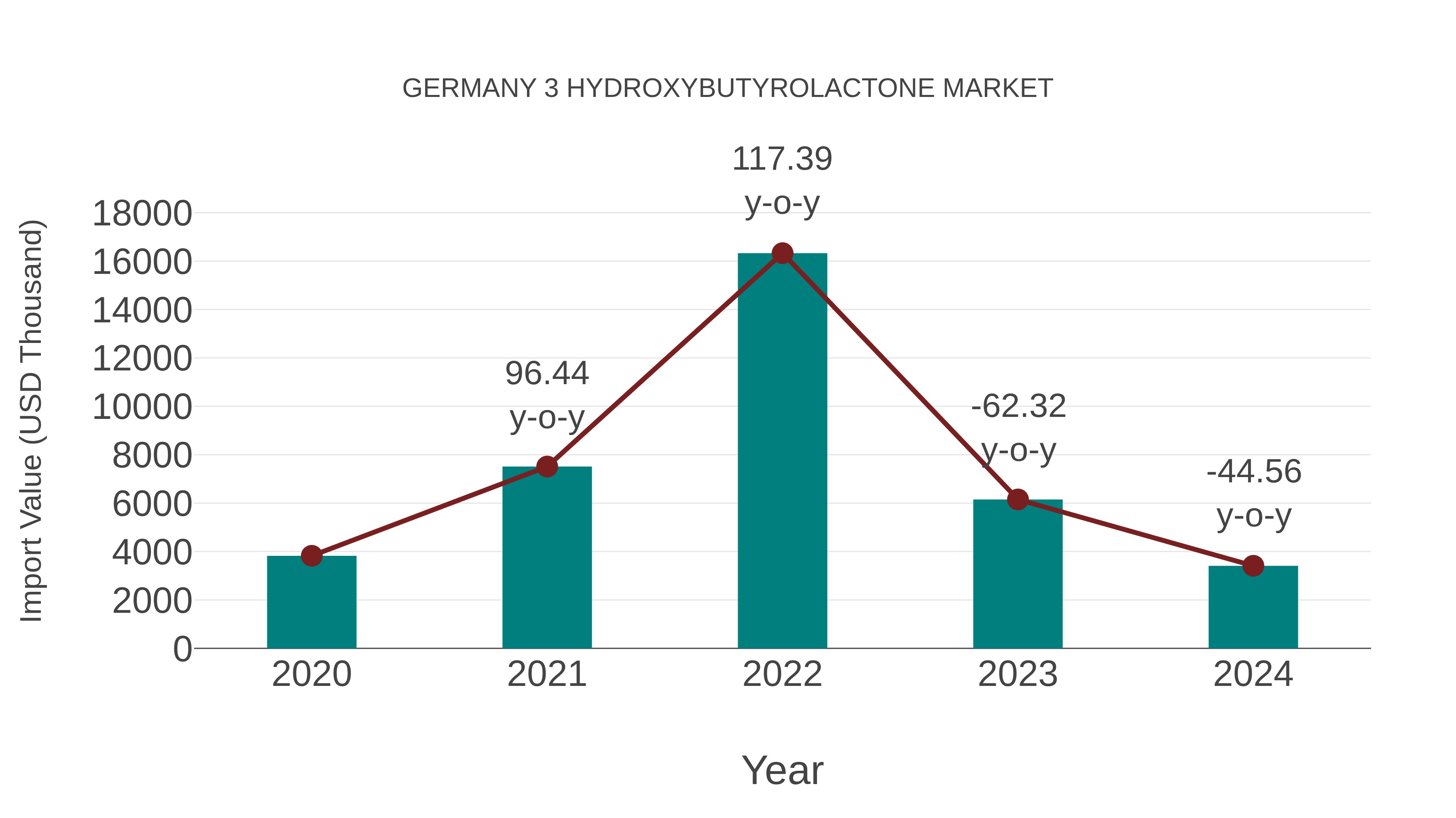  Germany 3 Hydroxybutyrolactone Market: Import Trend Analysis
