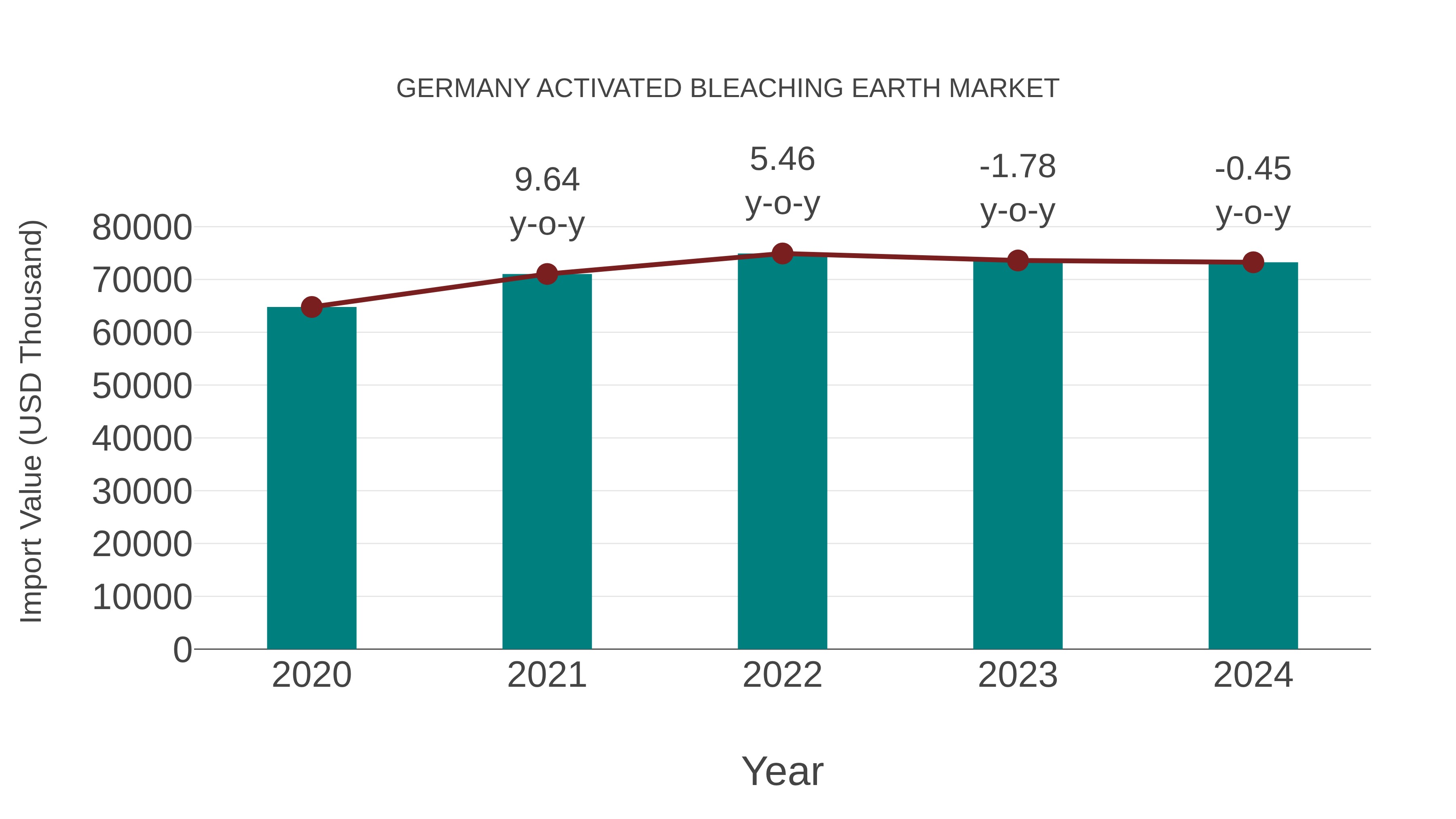  Germany Activated Bleaching Earth Market: Import Trend Analysis