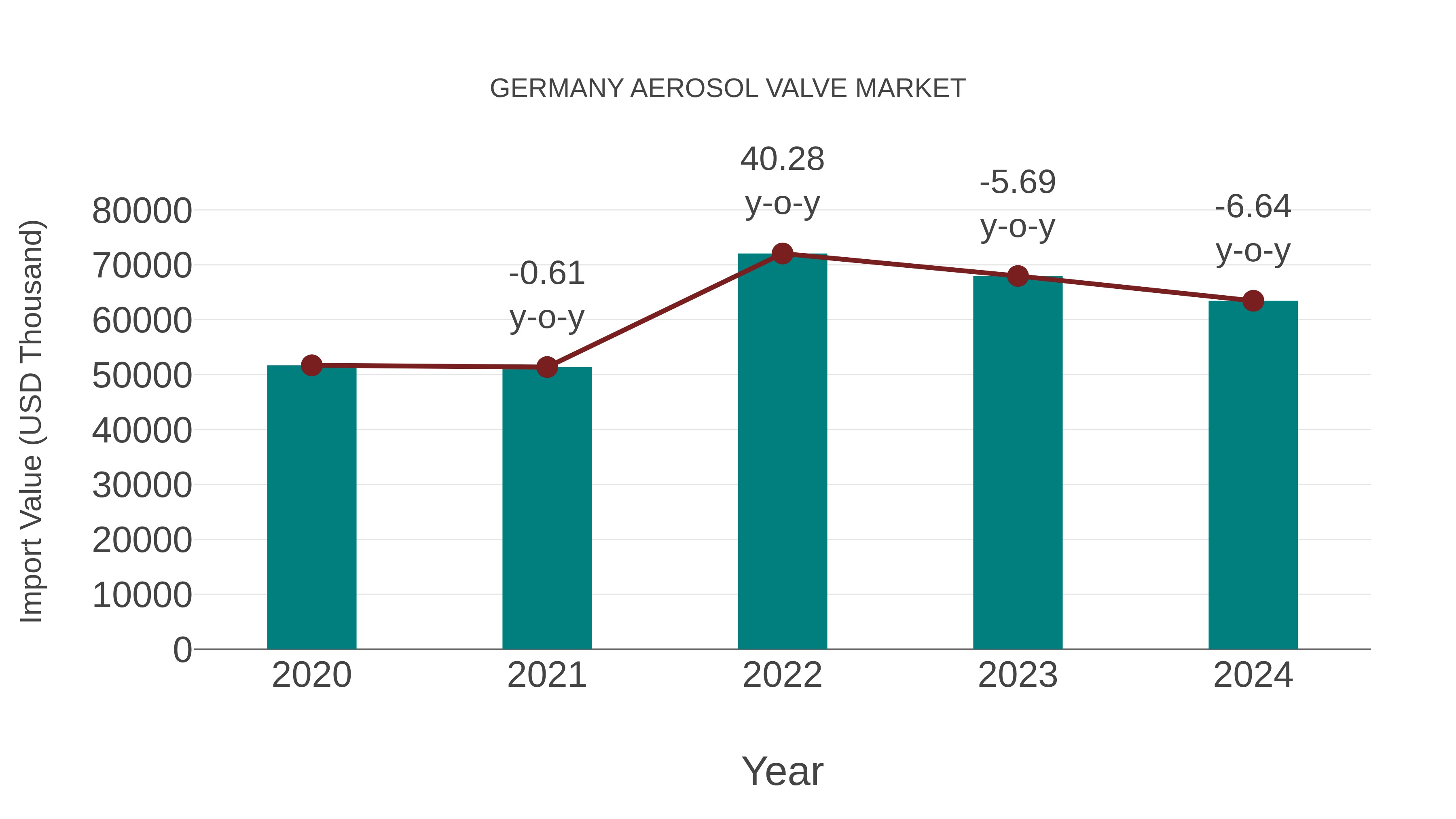  Germany Aerosol Valve Market: Import Trend Analysis