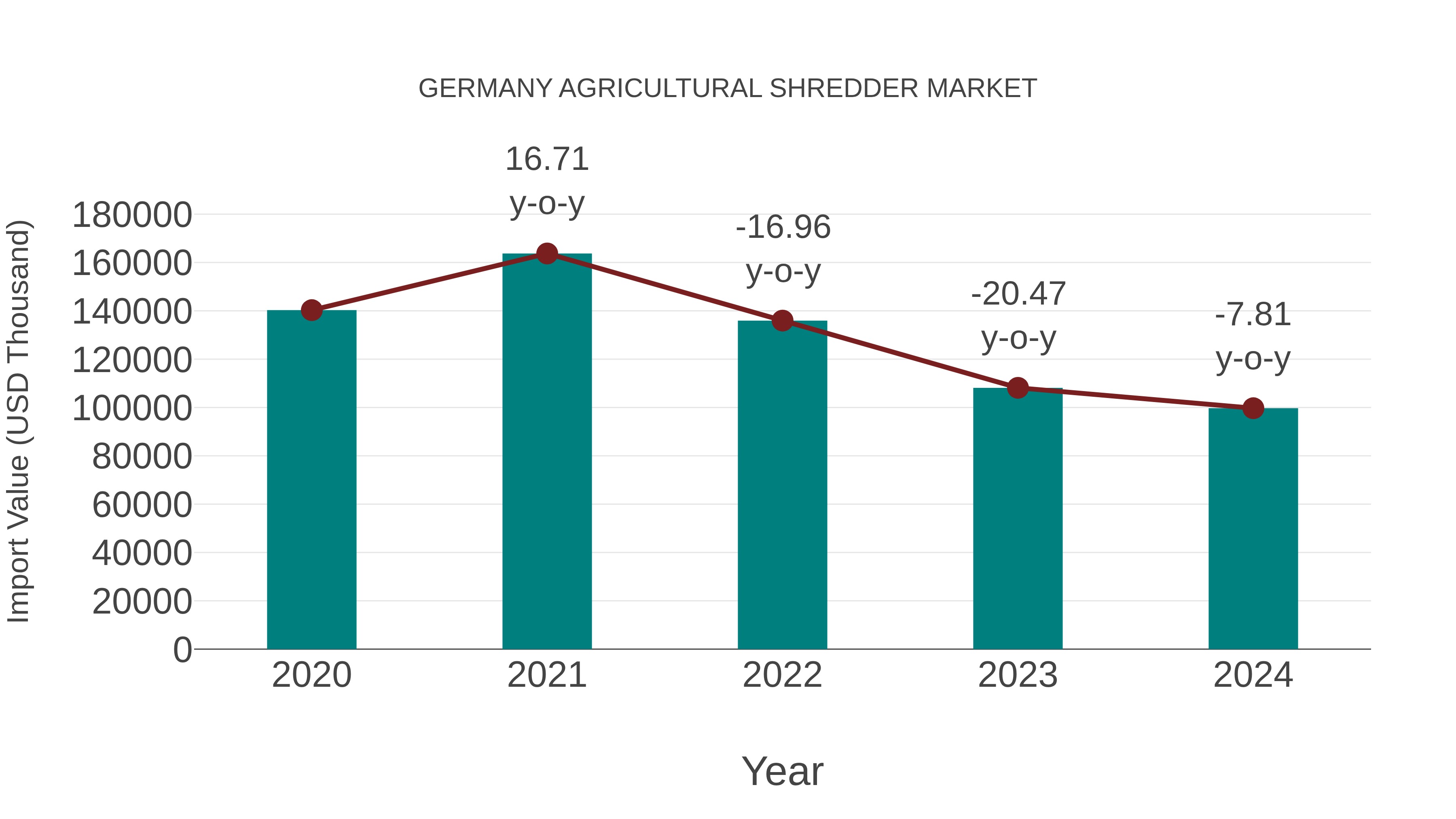 Germany Agricultural Shredder Market: Import Trend Analysis