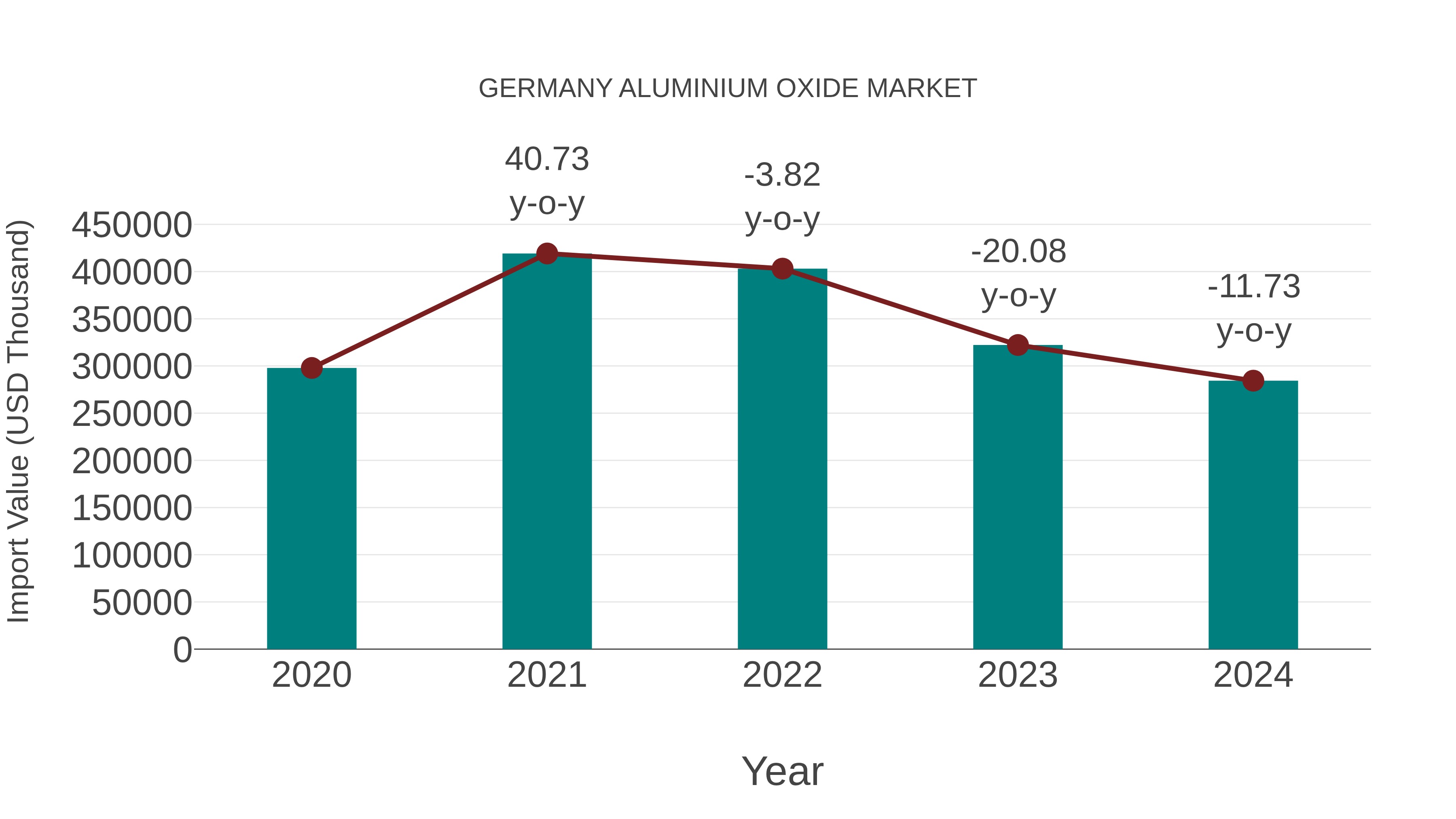  Germany Aluminium Oxide Market: Import Trend Analysis