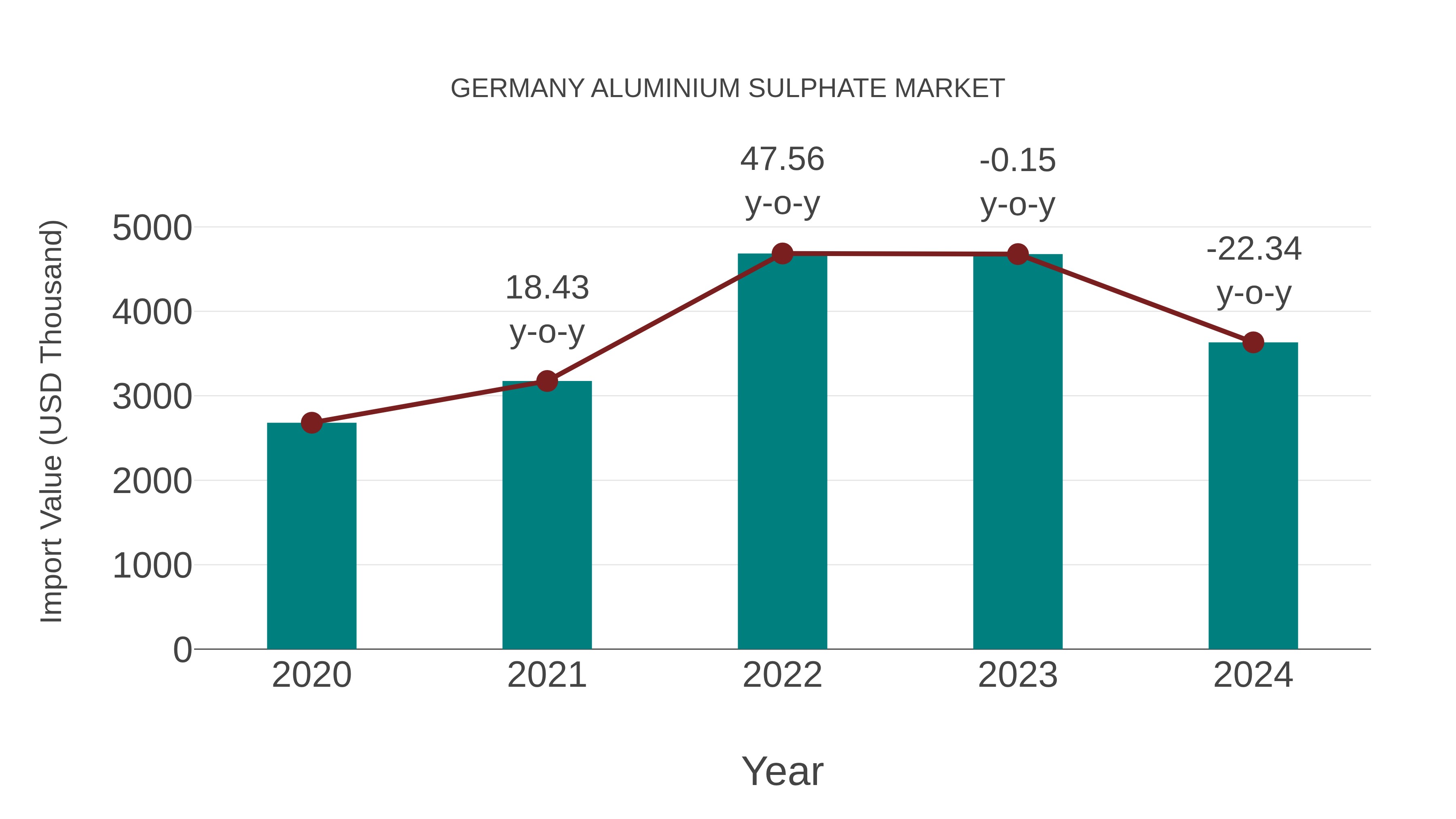  Germany Aluminium Sulphate Market: Import Trend Analysis