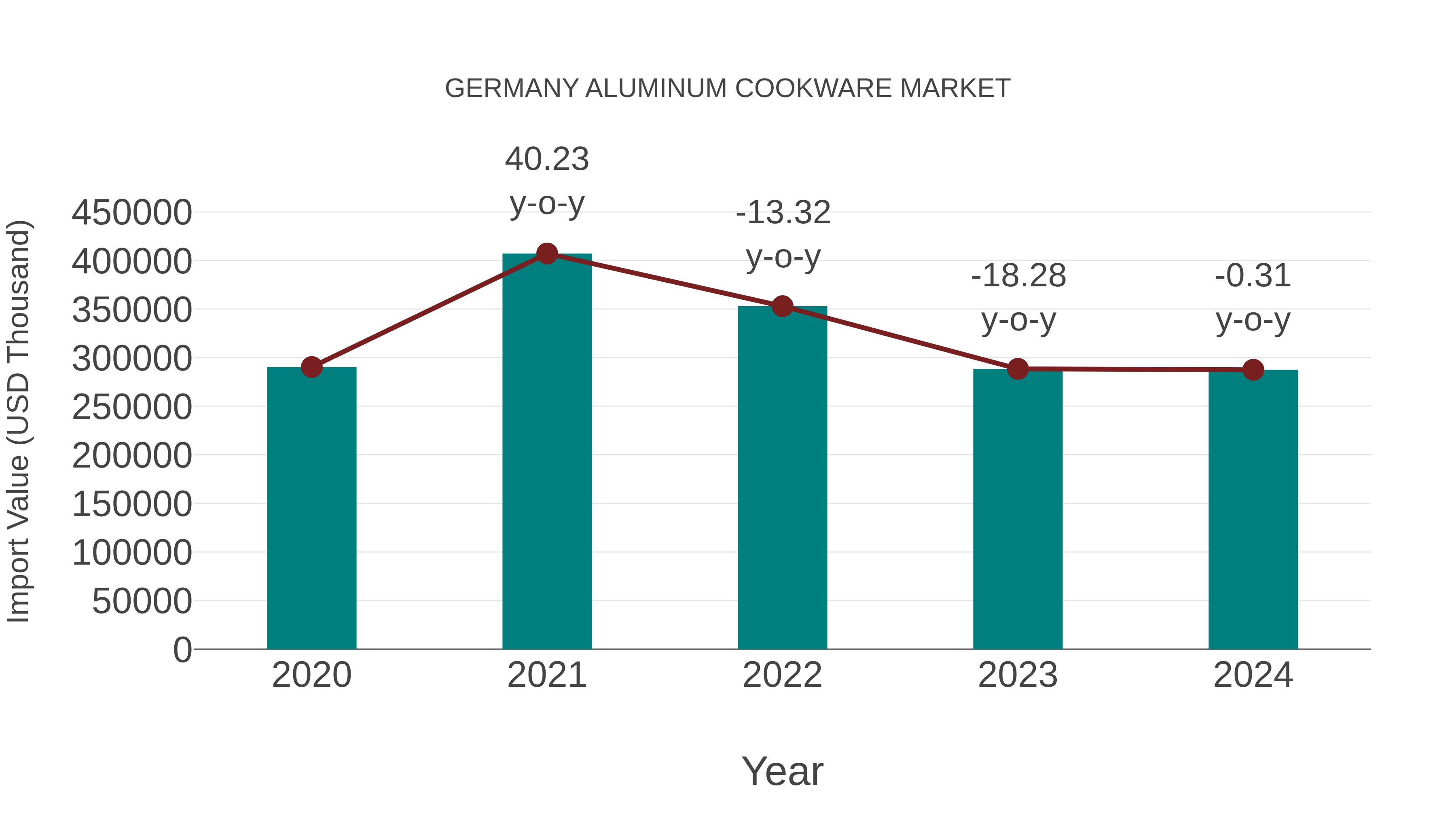  Germany Aluminum Cookware Market: Import Trend Analysis