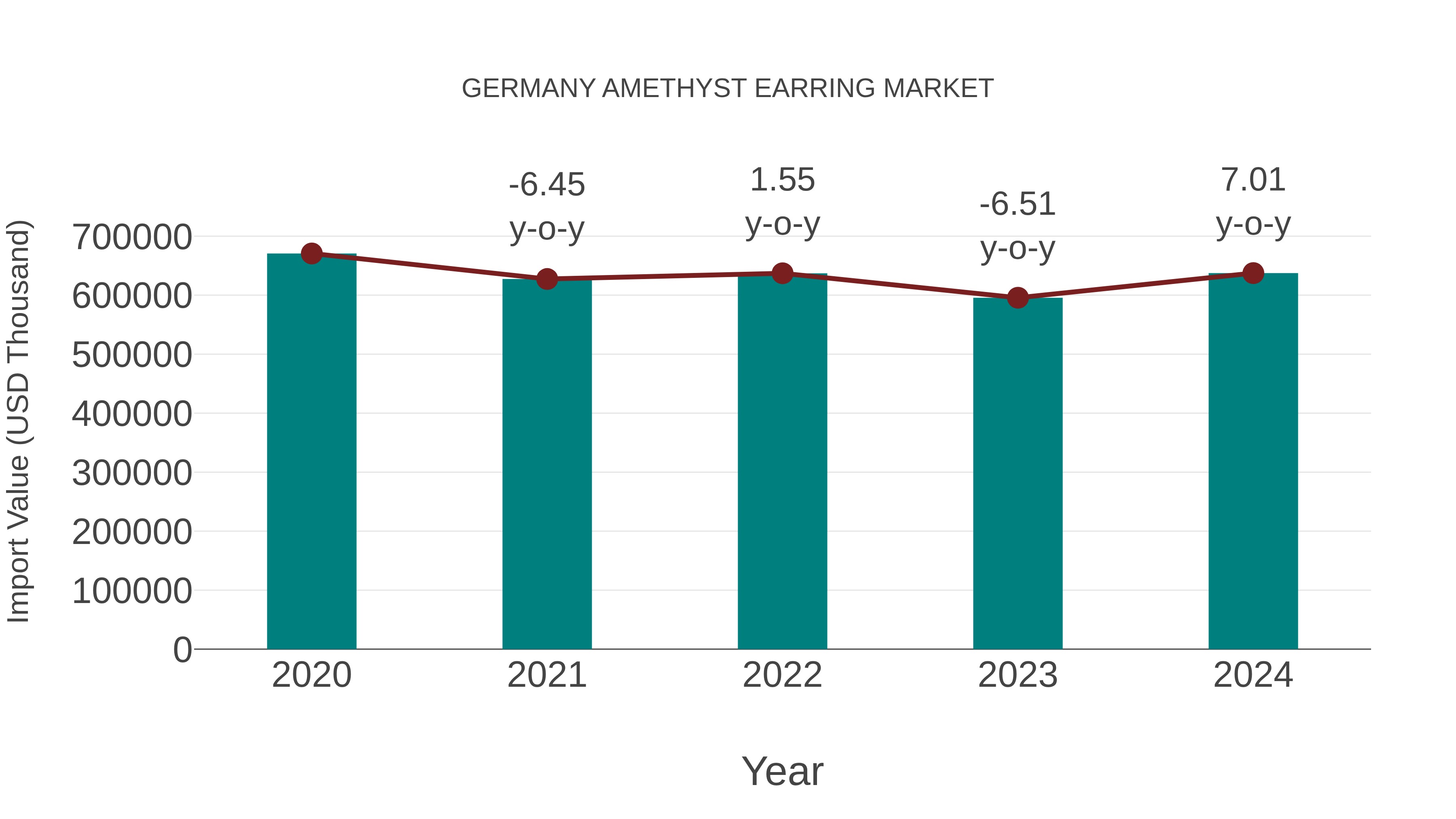  Germany Amethyst Earring Market: Import Trend Analysis