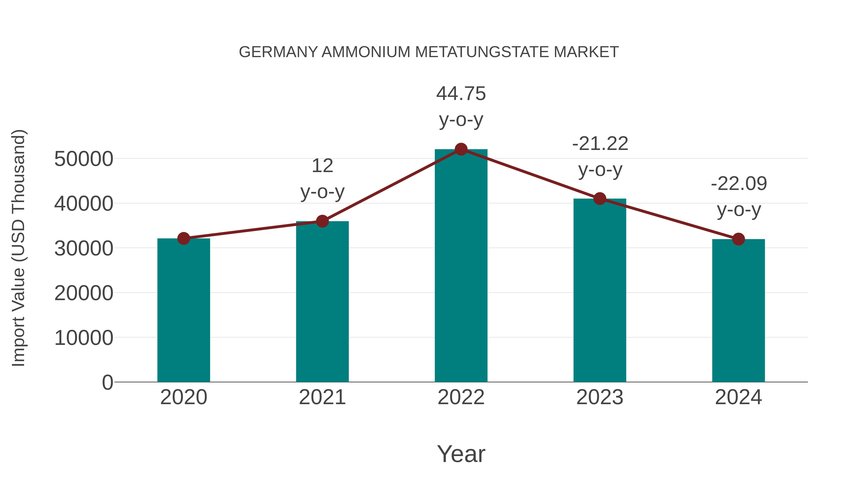  Germany Ammonium Metatungstate Market: Import Trend Analysis