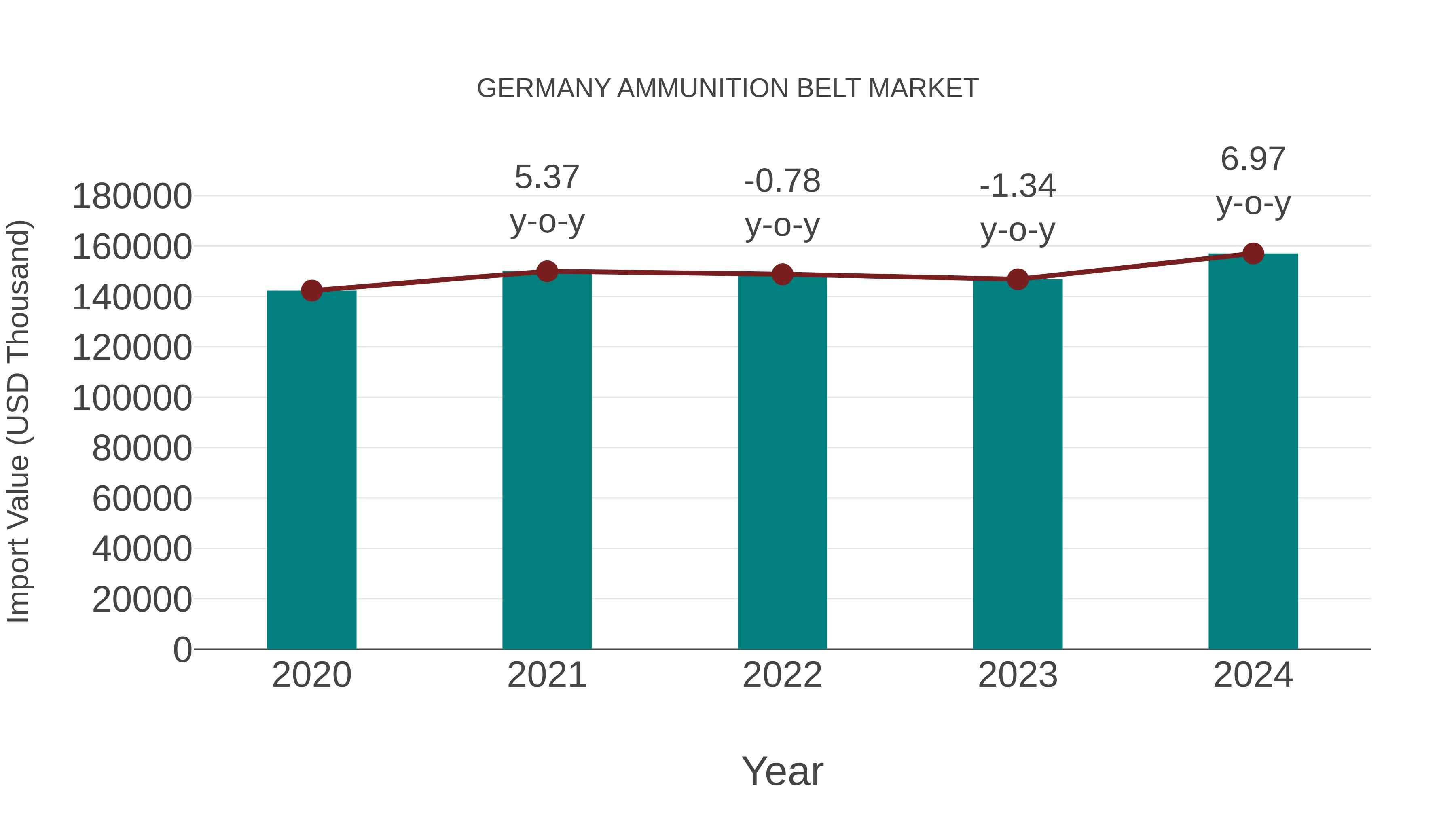  Germany Ammunition Belt Market: Import Trend Analysis