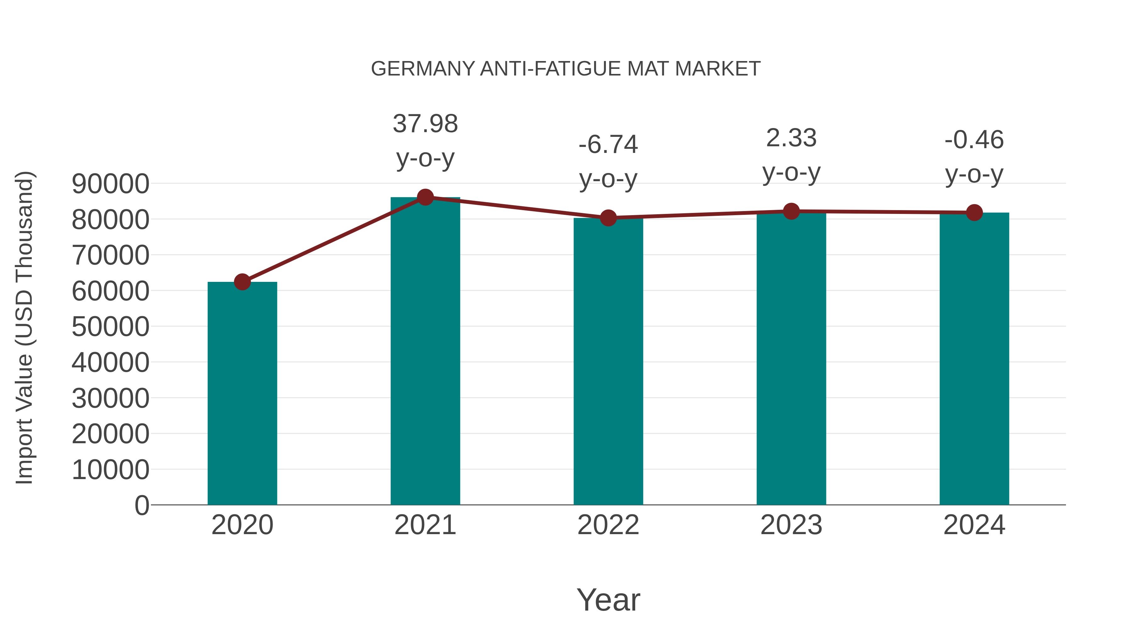Germany Anti-fatigue Mat Market: Import Trend Analysis