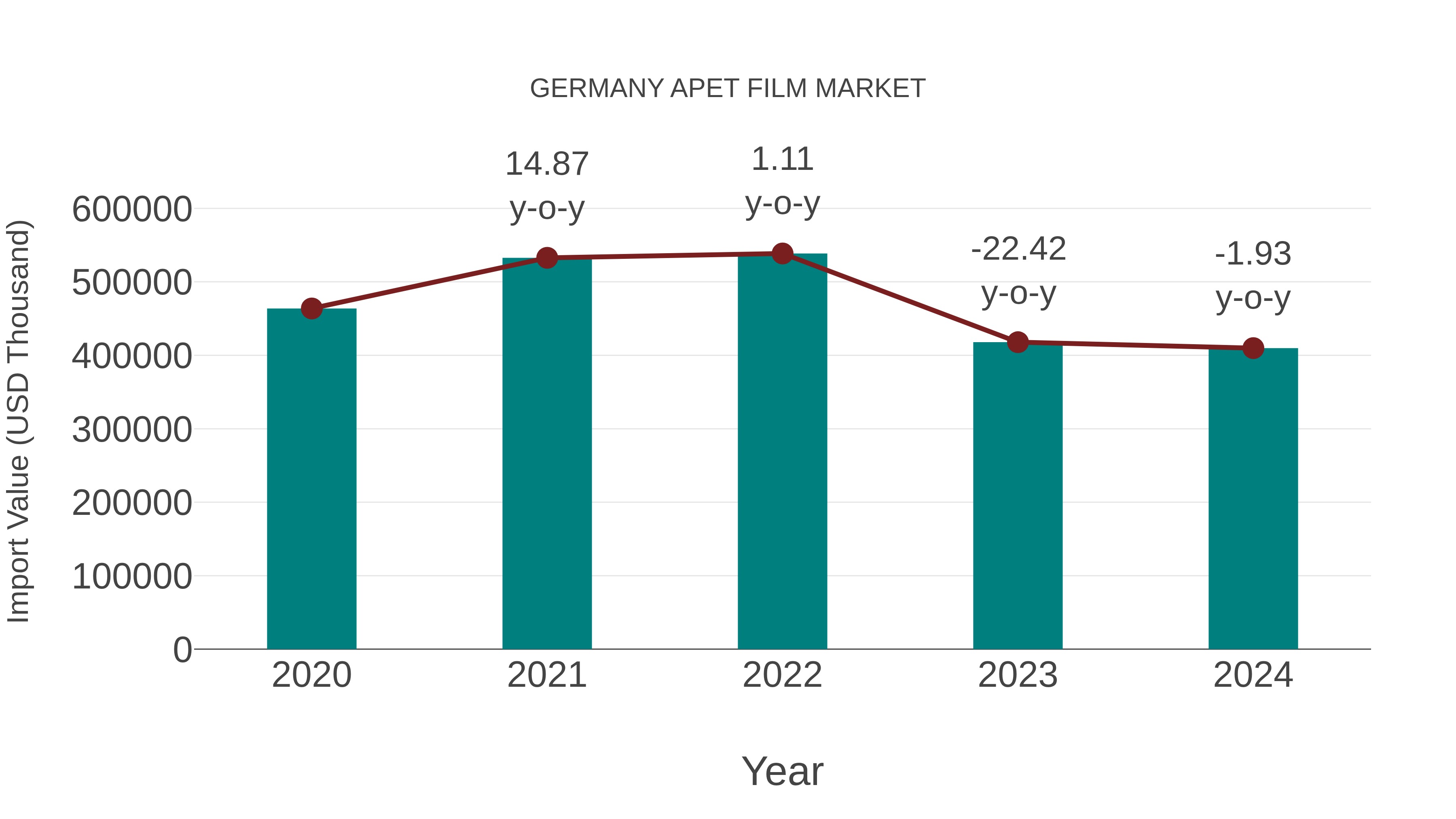 Germany Apet Film Market: Import Trend Analysis