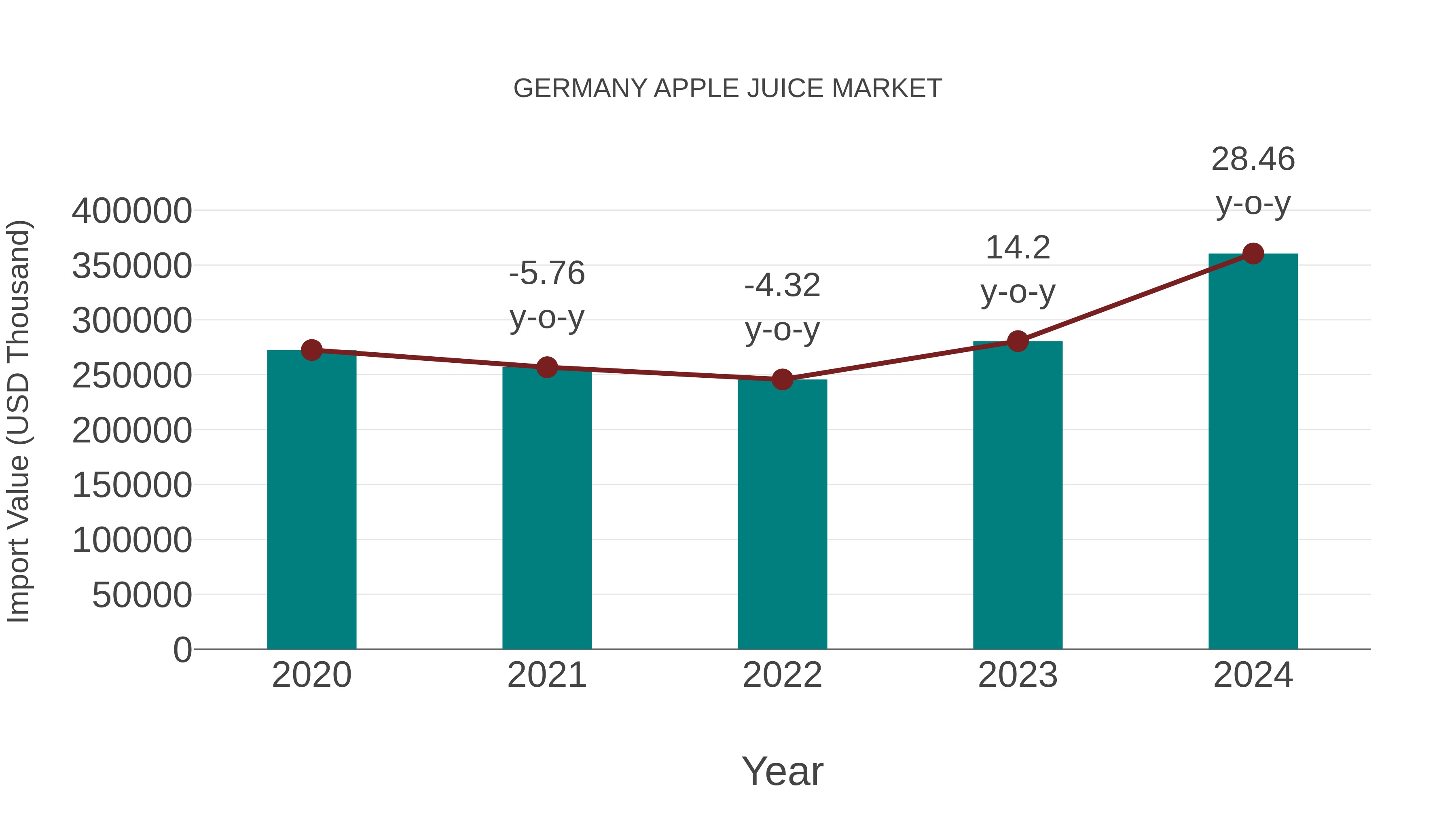  Germany Apple Juice Market: Import Trend Analysis