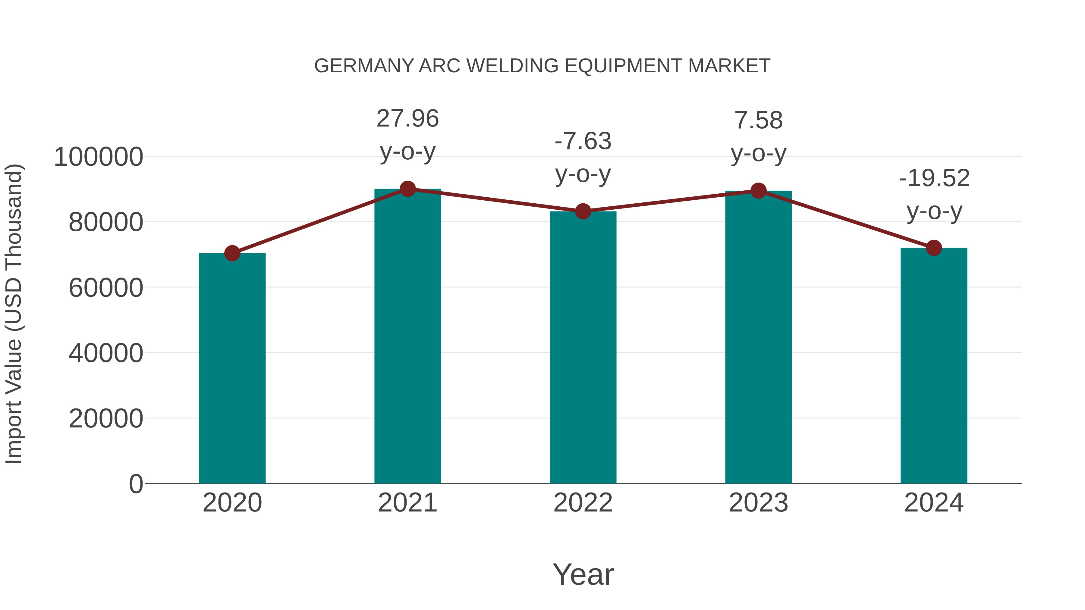  Germany Arc Welding Equipment Market: Import Trend Analysis