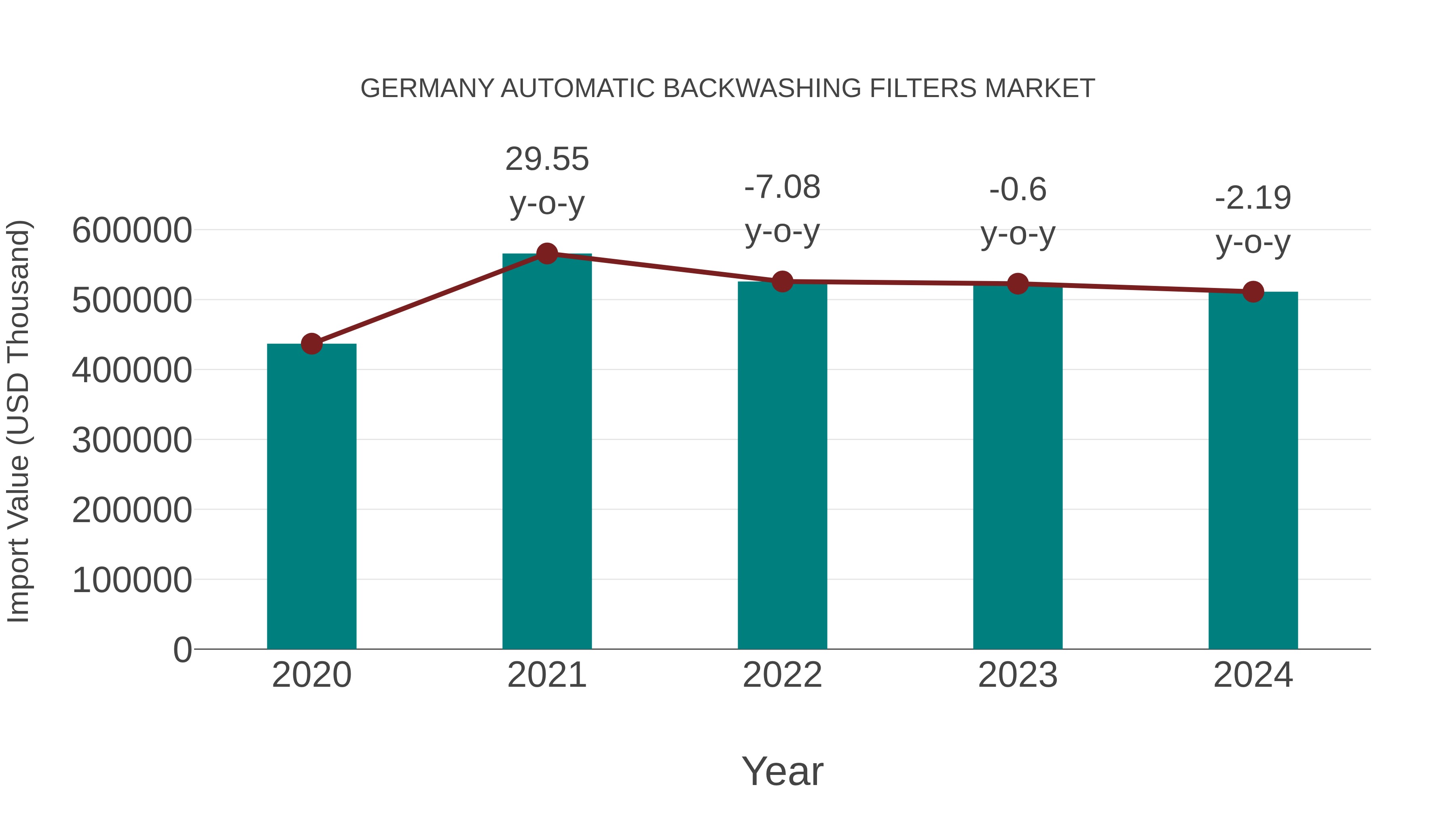 Germany Automatic Backwashing Filters Market: Import Trend Analysis