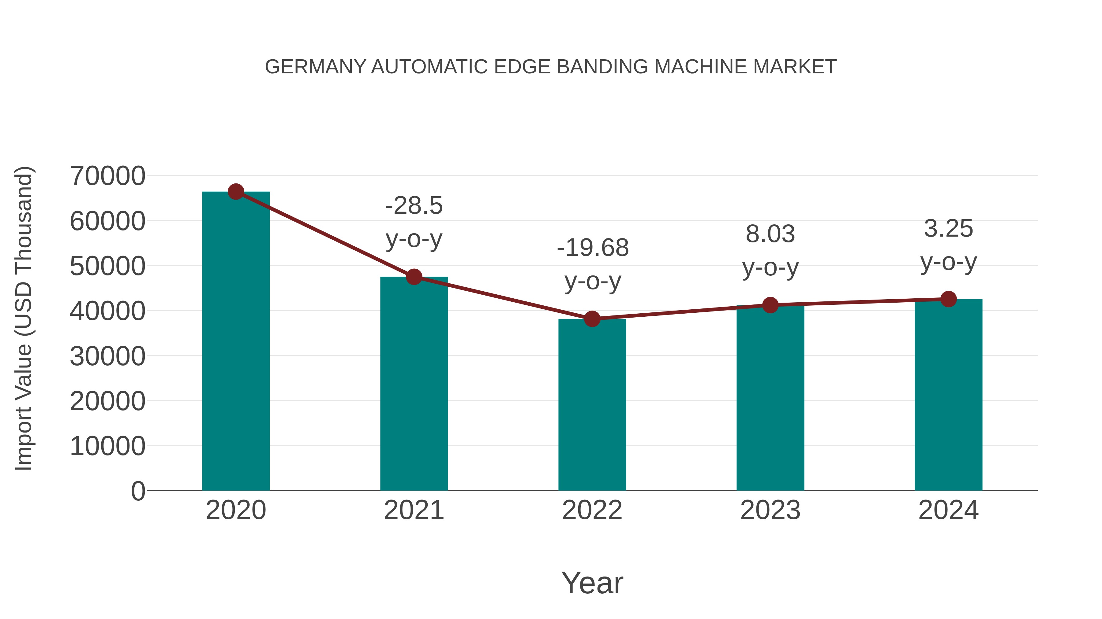  Germany Automatic Edge Banding Machine Market: Import Trend Analysis