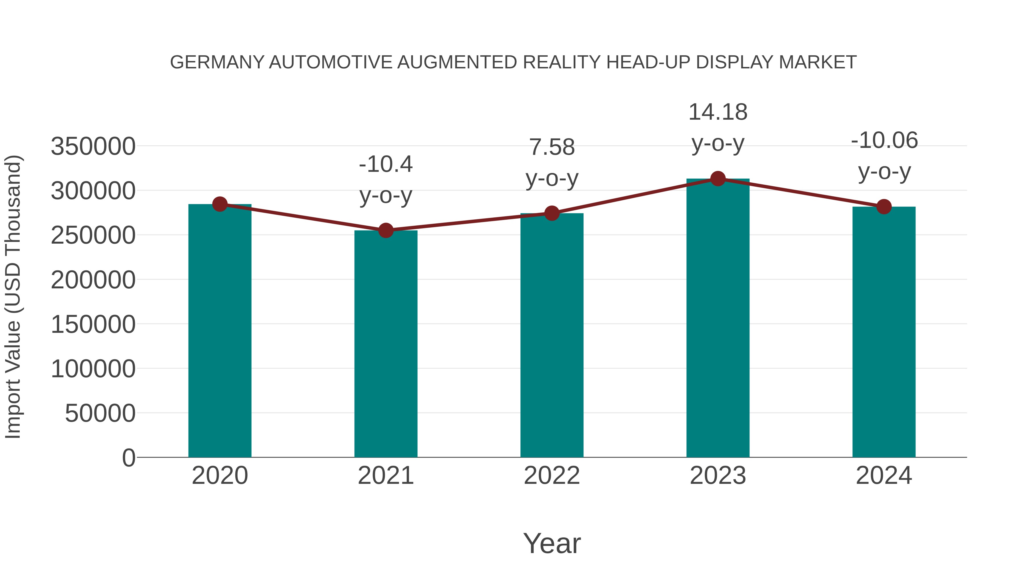  Germany Automotive Augmented Reality Head-up Display Market: Import Trend Analysis