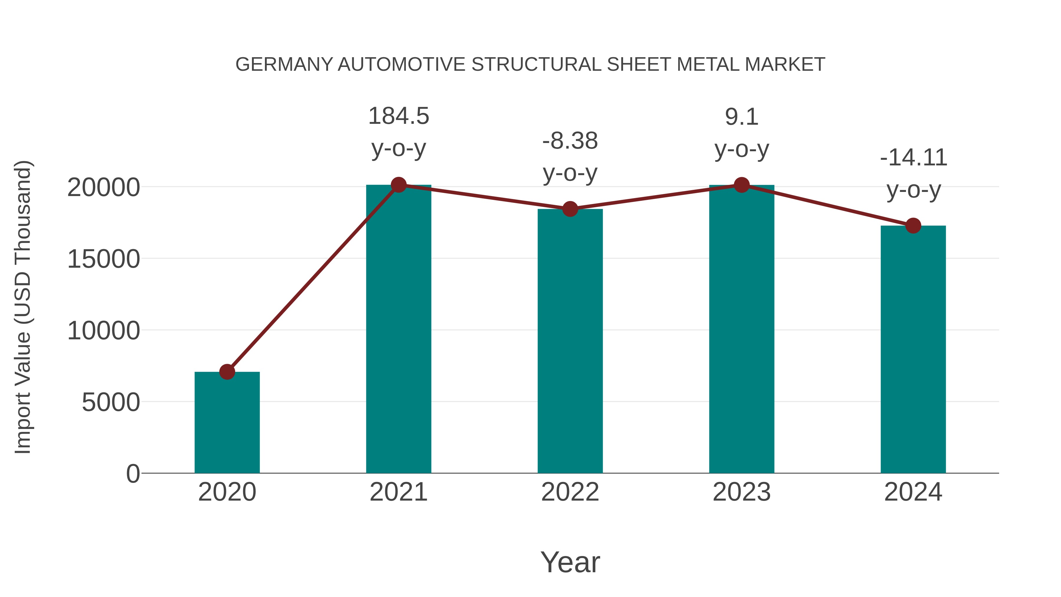  Germany Automotive Structural Sheet Metal Market: Import Trend Analysis
