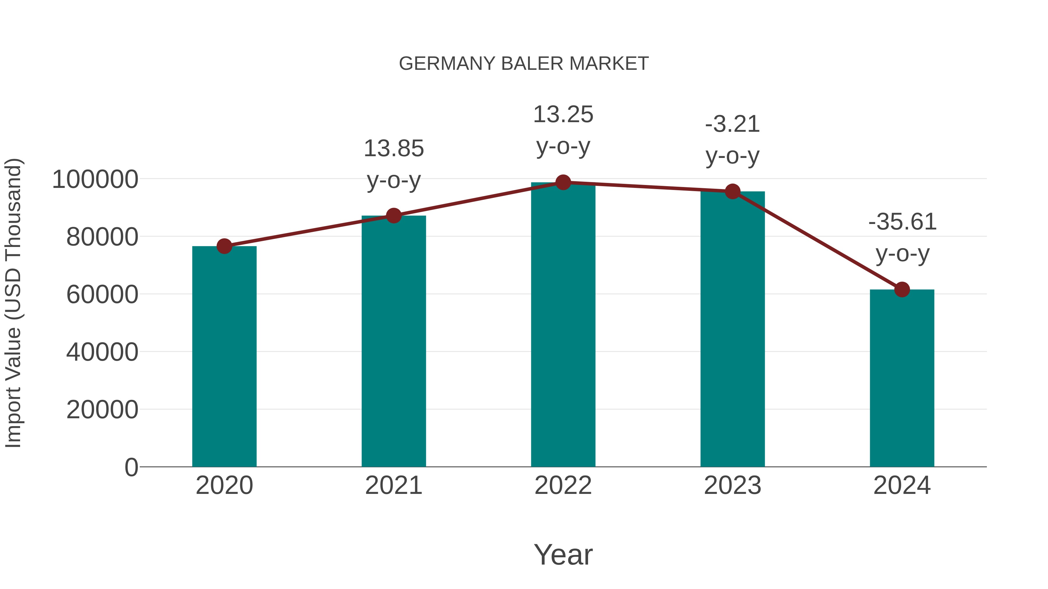  Germany Baler Market: Import Trend Analysis