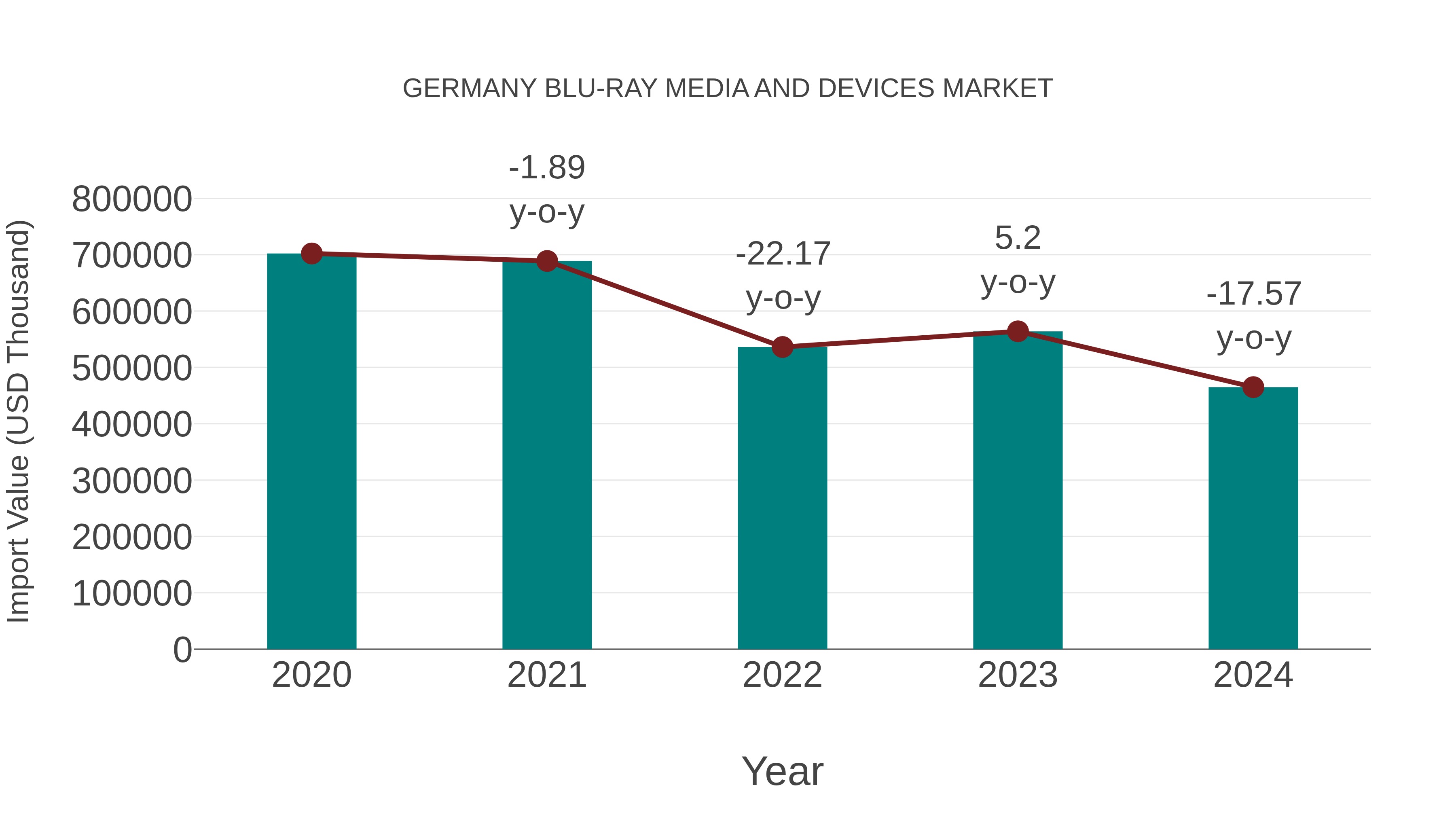  Germany Blu-ray Media and Devices Market: Import Trend Analysis