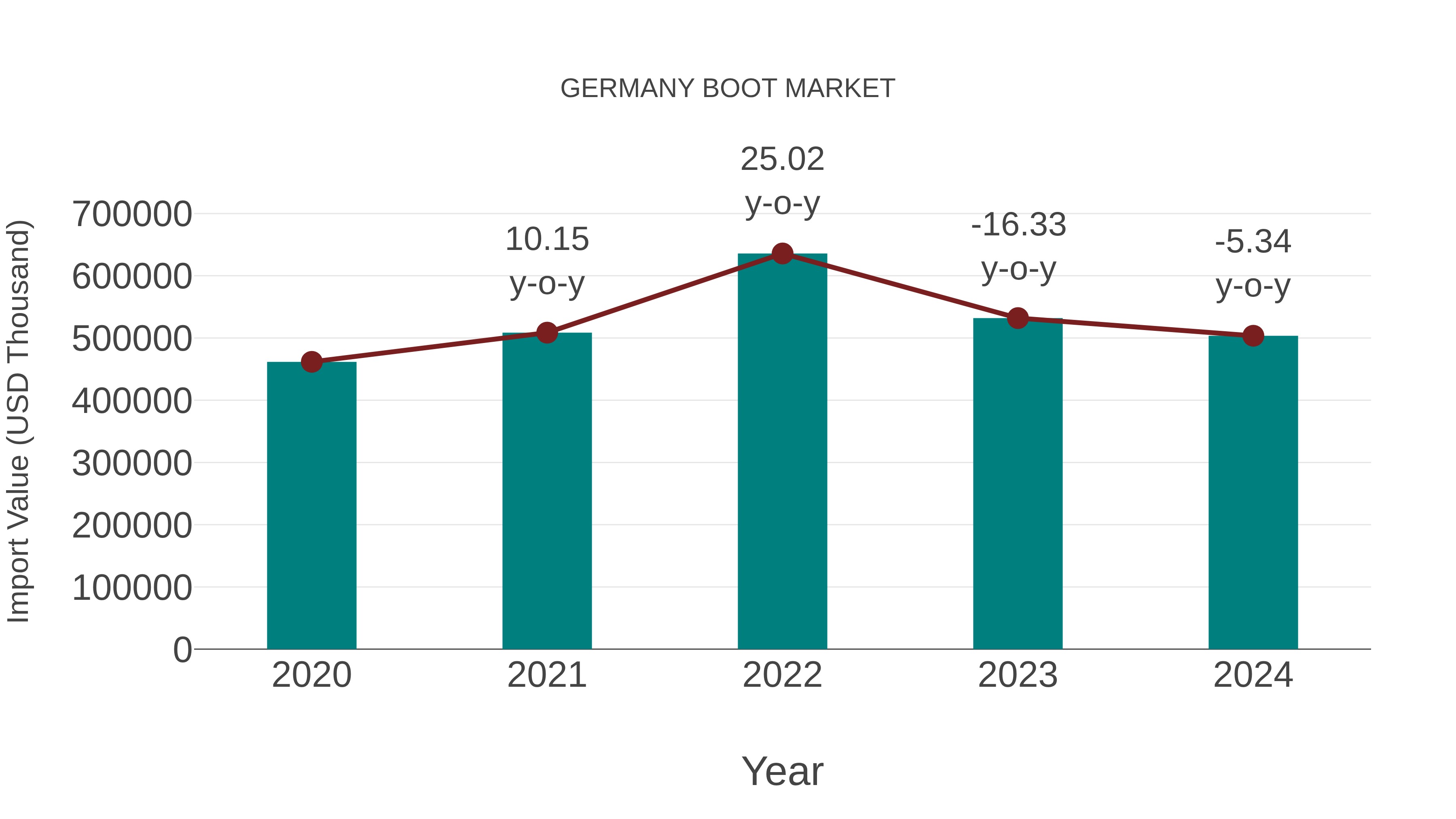  Germany Boot Market: Import Trend Analysis