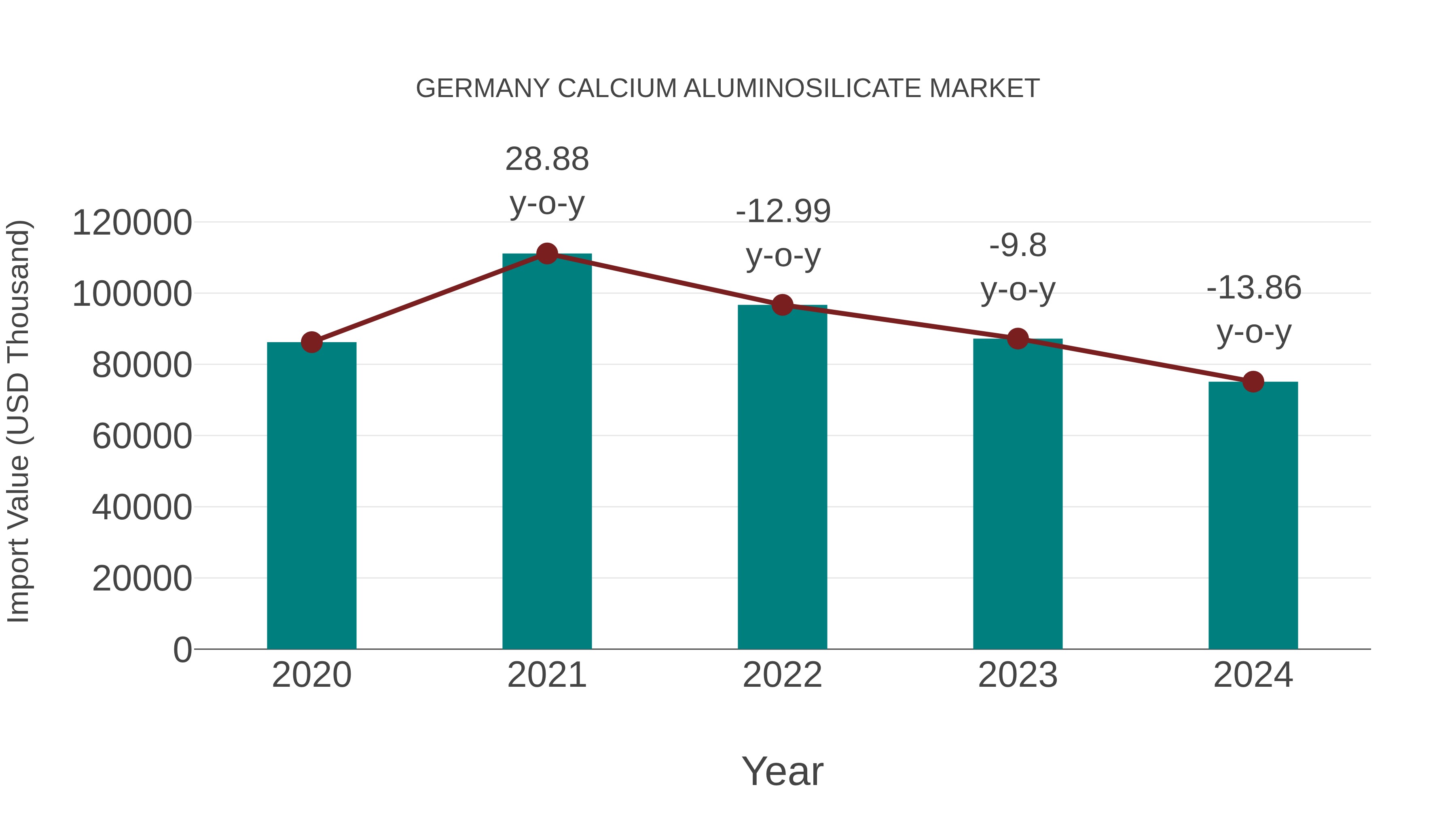  Germany Calcium Aluminosilicate Market: Import Trend Analysis