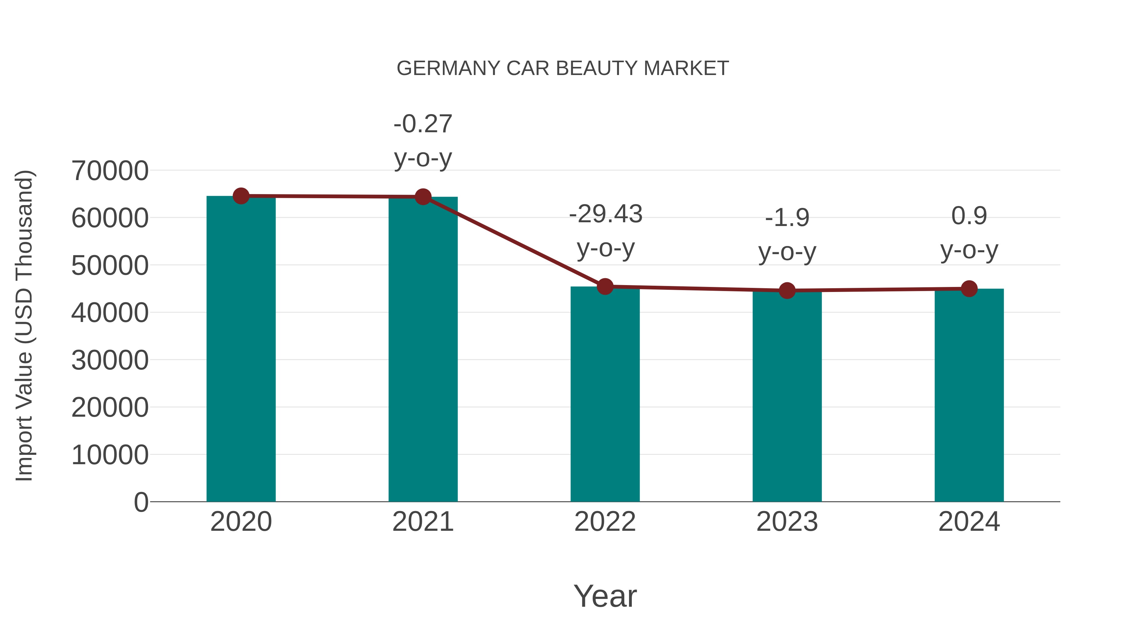  Germany Car Beauty Market: Import Trend Analysis