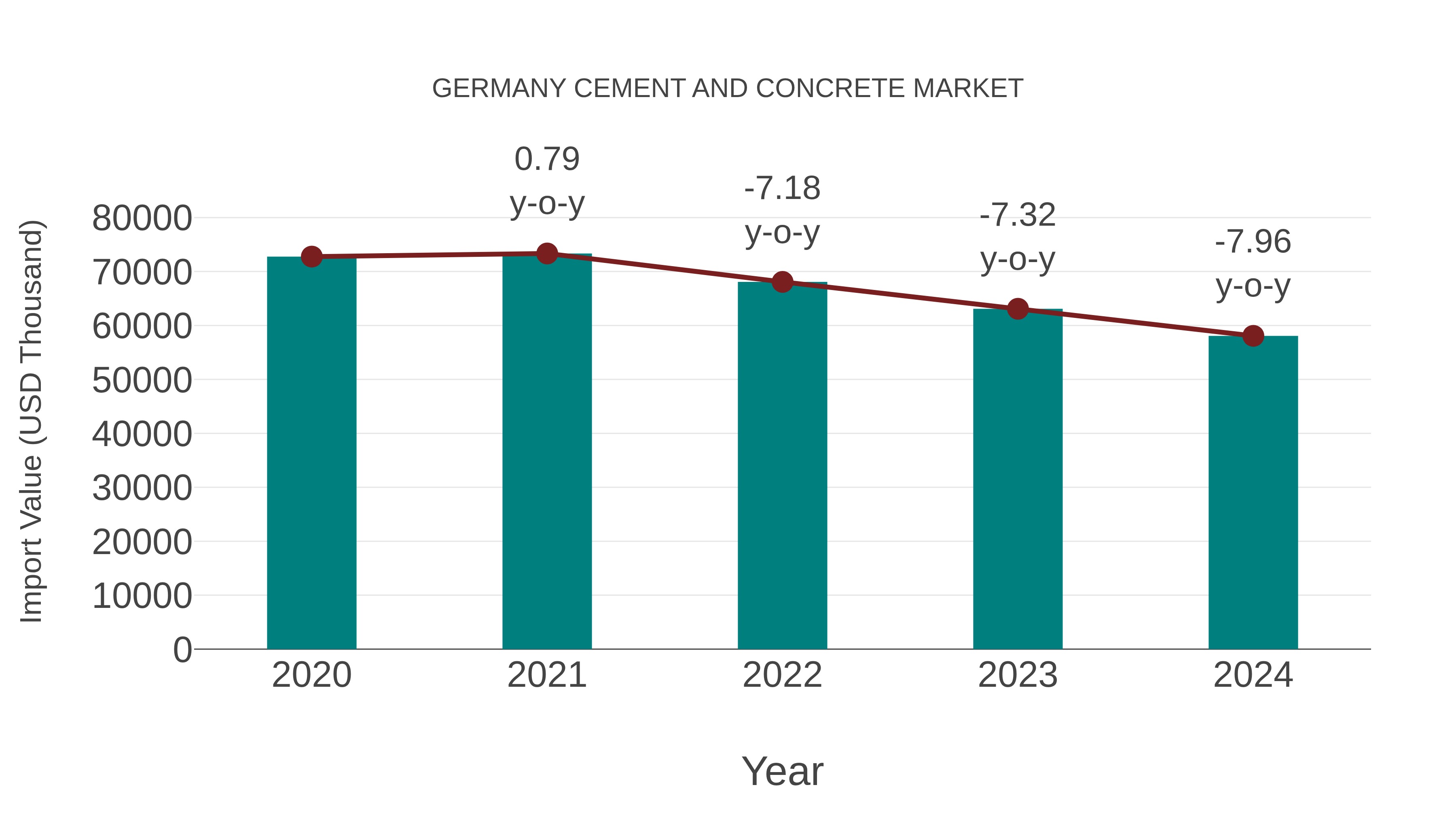  Germany Cement and Concrete Market: Import Trend Analysis
