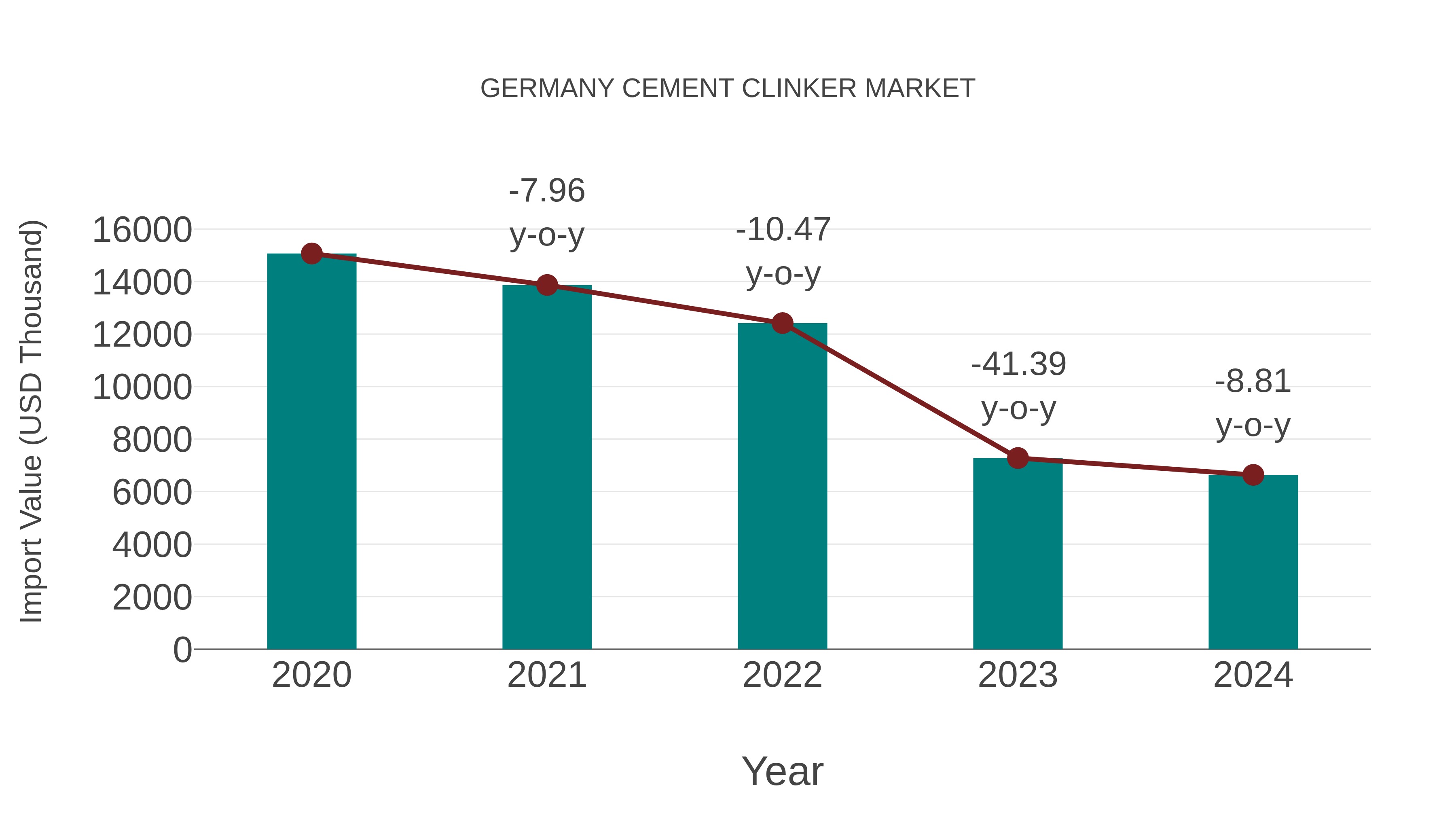  Germany Cement Clinker Market: Import Trend Analysis