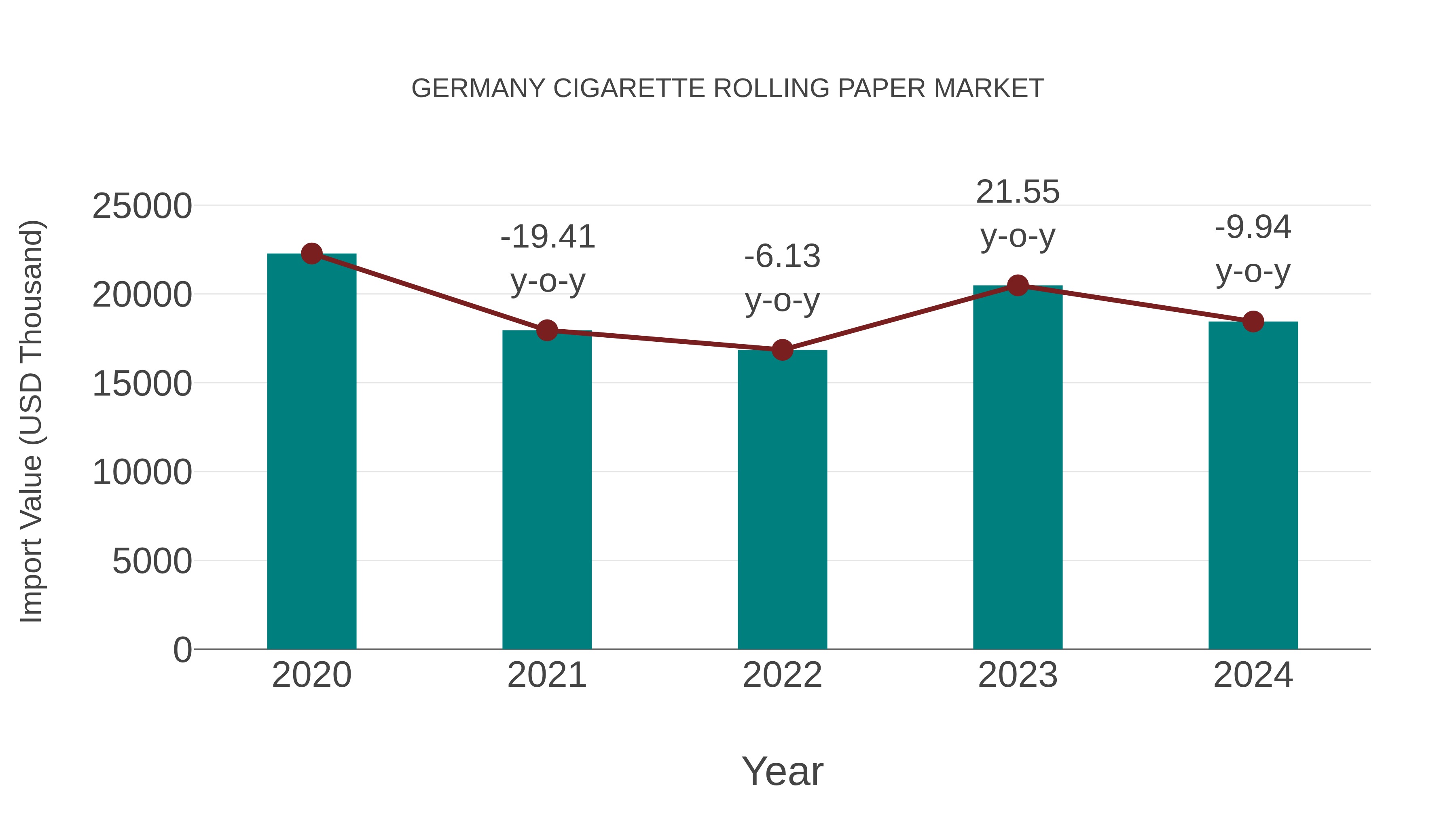  Germany Cigarette Rolling Paper Market: Import Trend Analysis