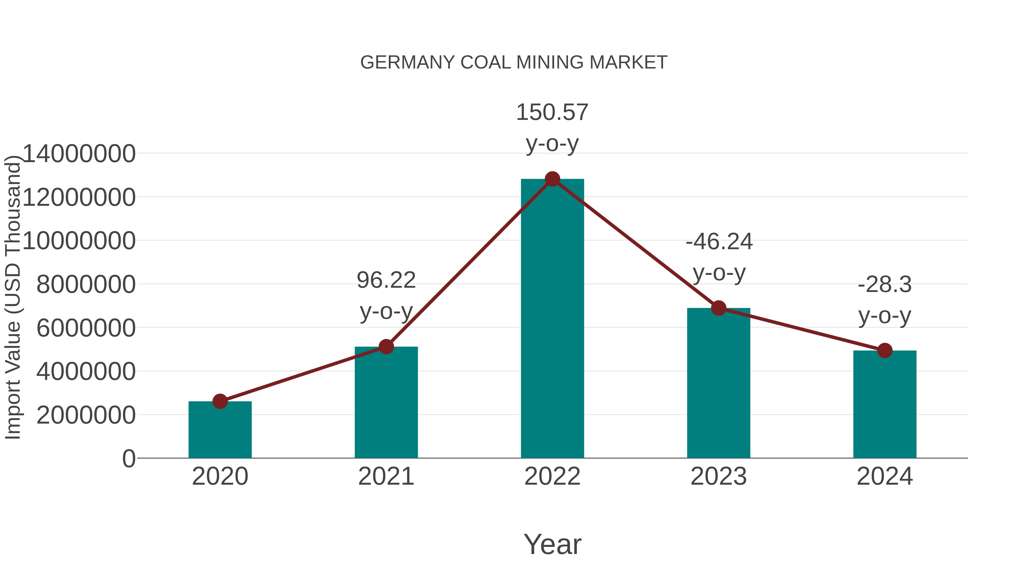  Germany Coal Mining Market: Import Trend Analysis