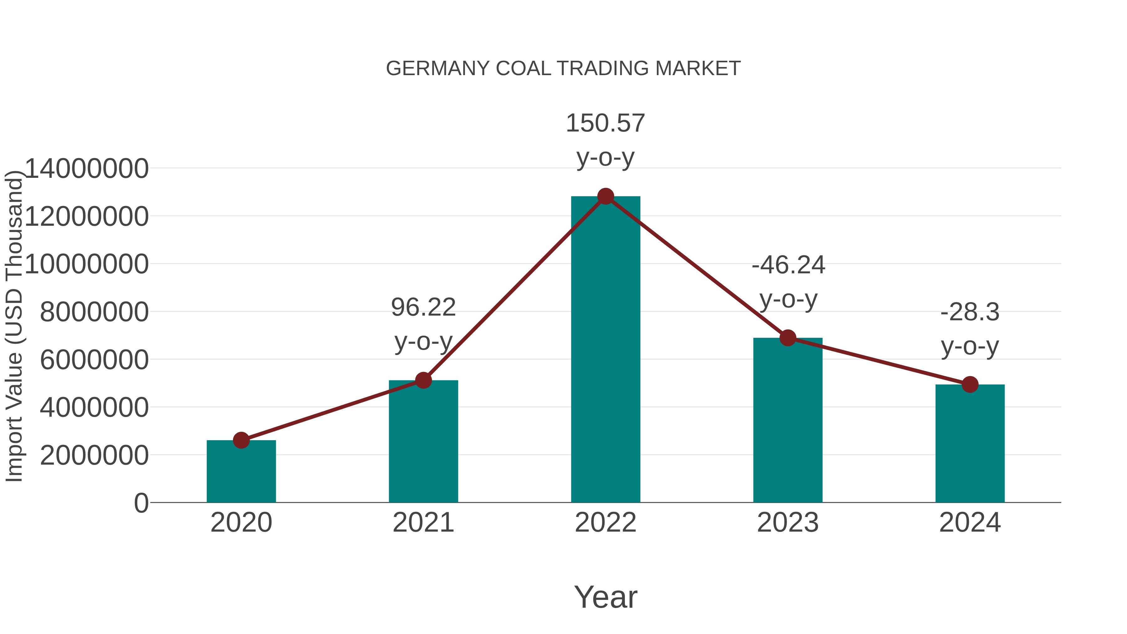 Germany Coal Trading Market: Import Trend Analysis