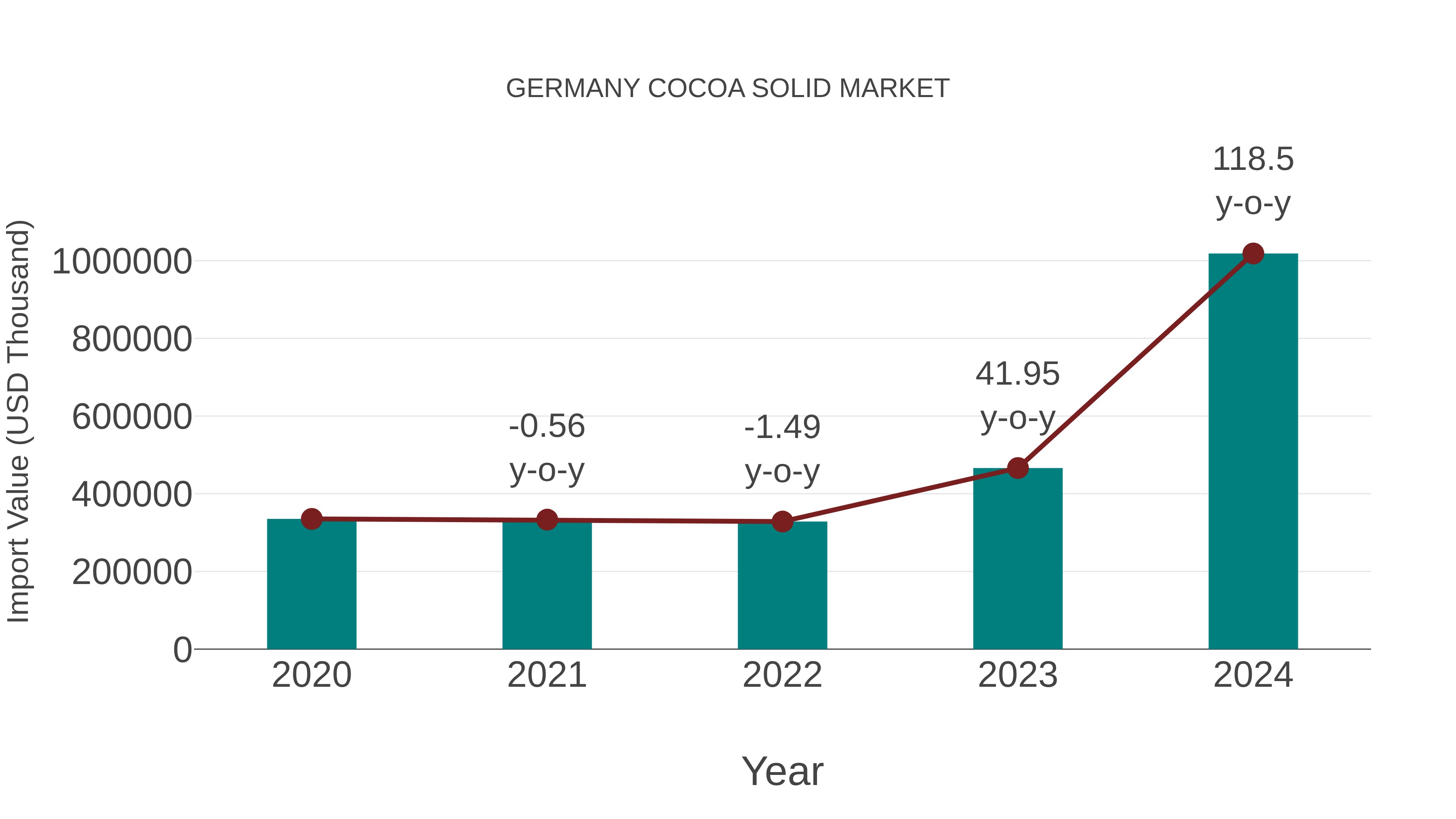  Germany Cocoa Solid Market: Import Trend Analysis