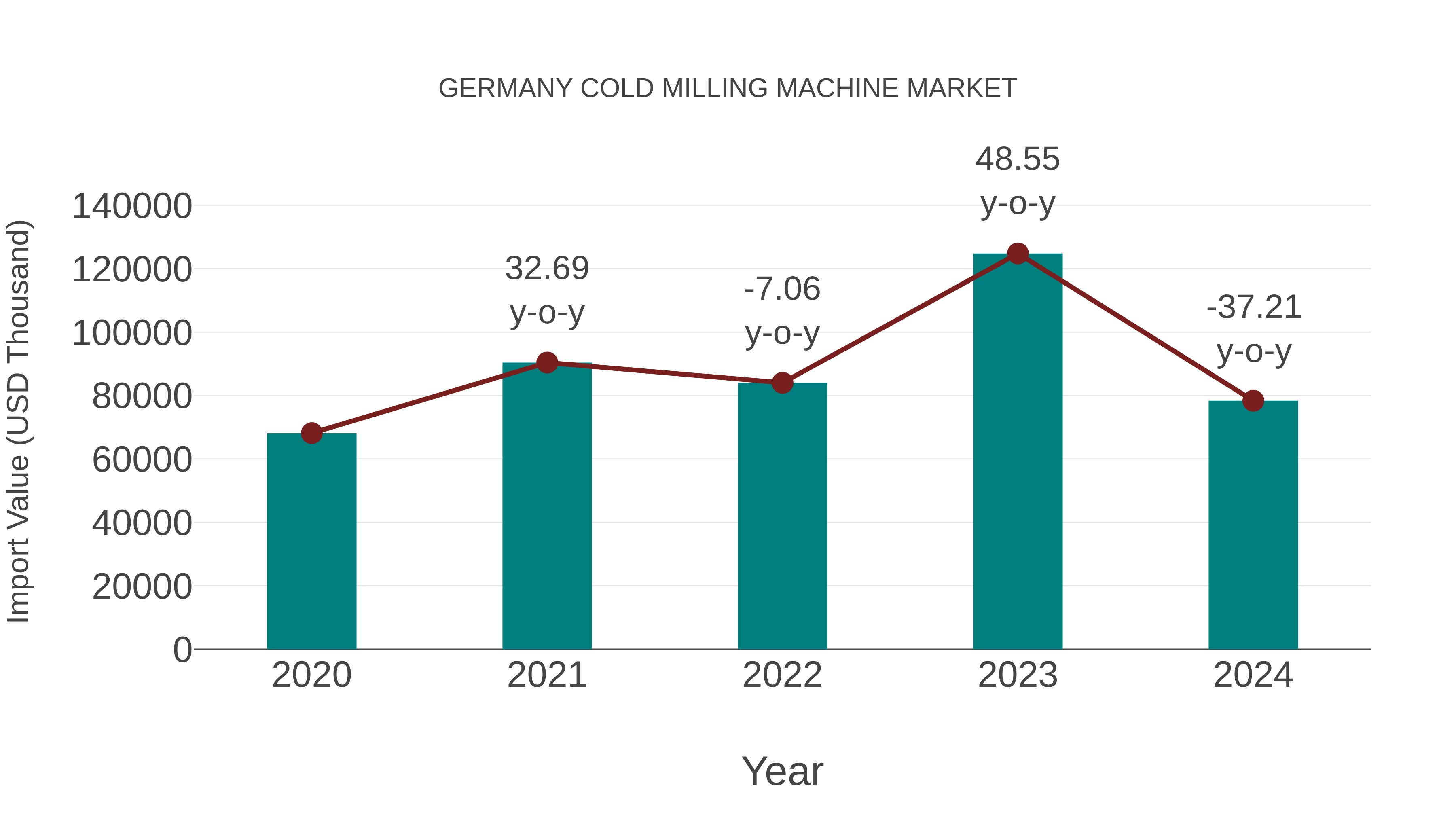  Germany Cold Milling Machine Market: Import Trend Analysis
