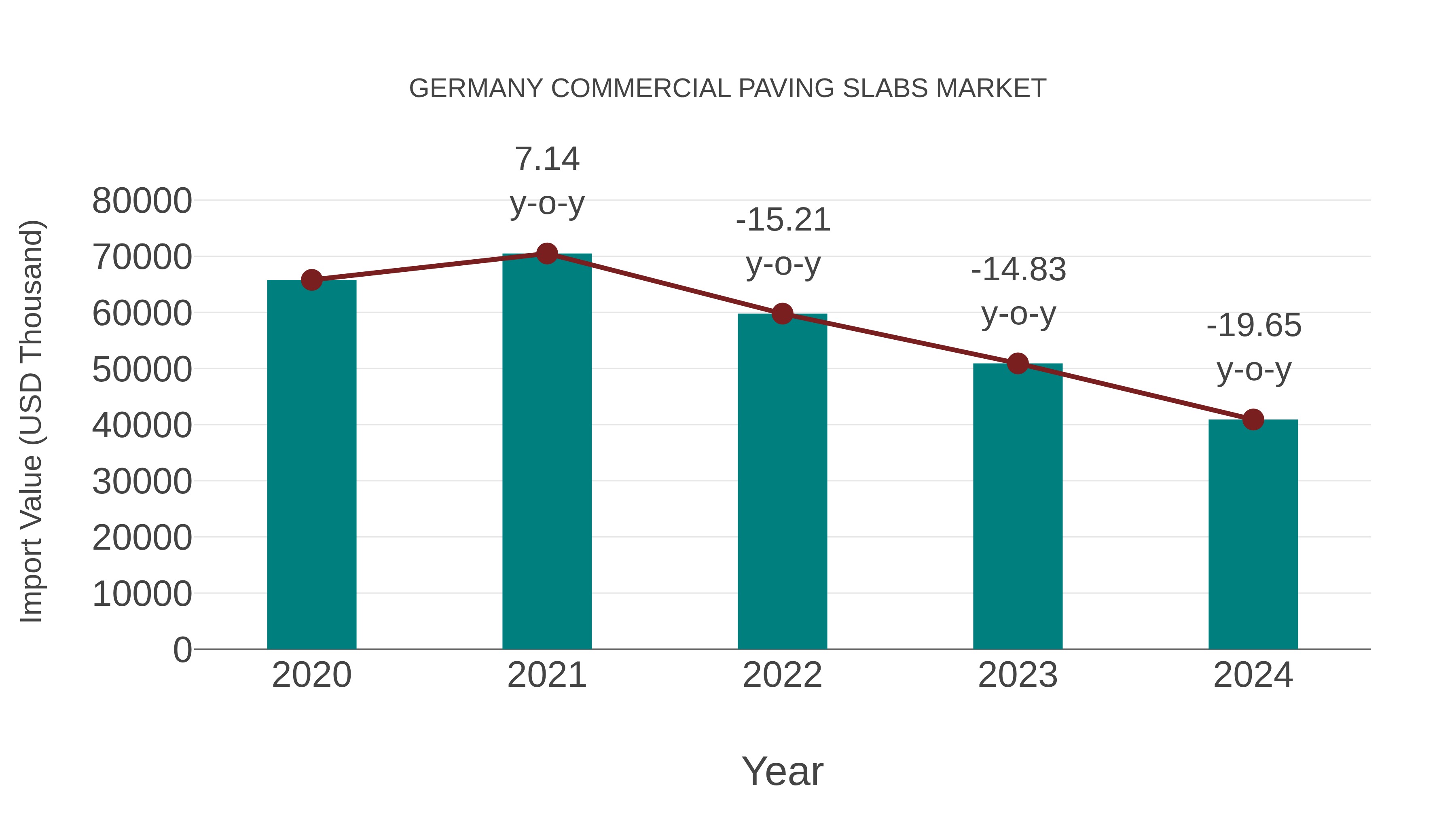  Germany Commercial Paving Slabs Market: Import Trend Analysis