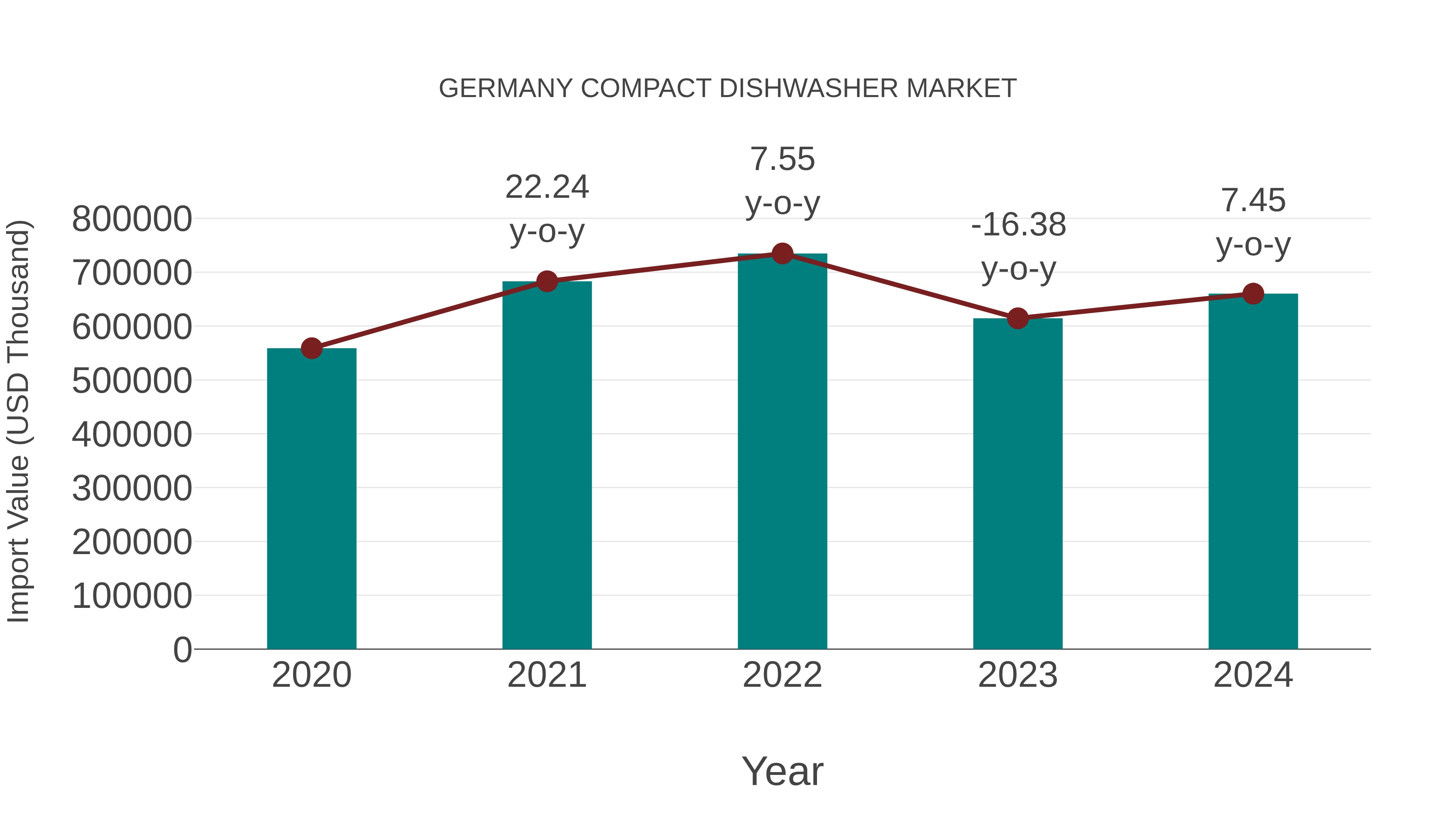  Germany Compact Dishwasher Market: Import Trend Analysis