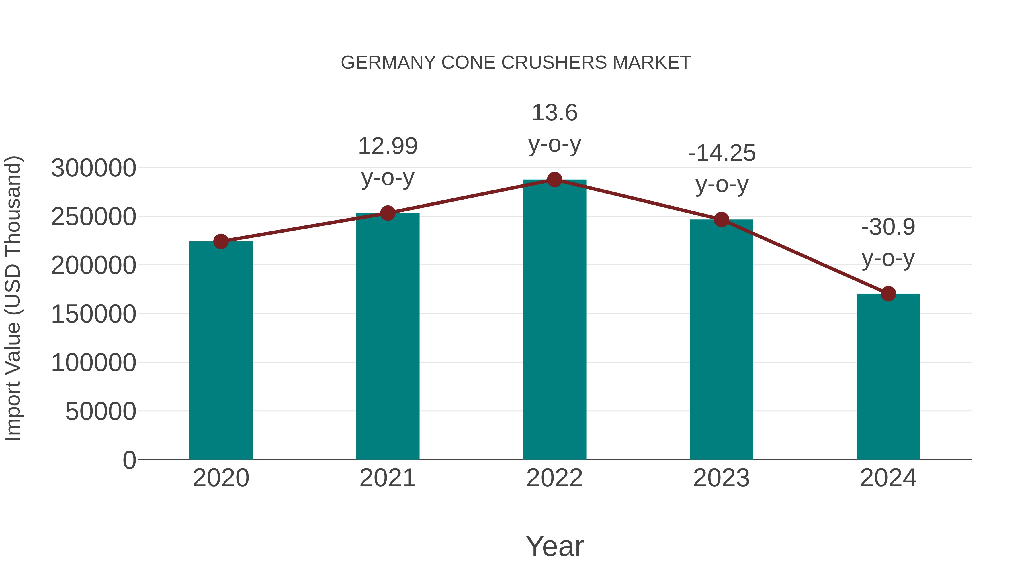 Germany Cone Crushers Market: Import Trend Analysis