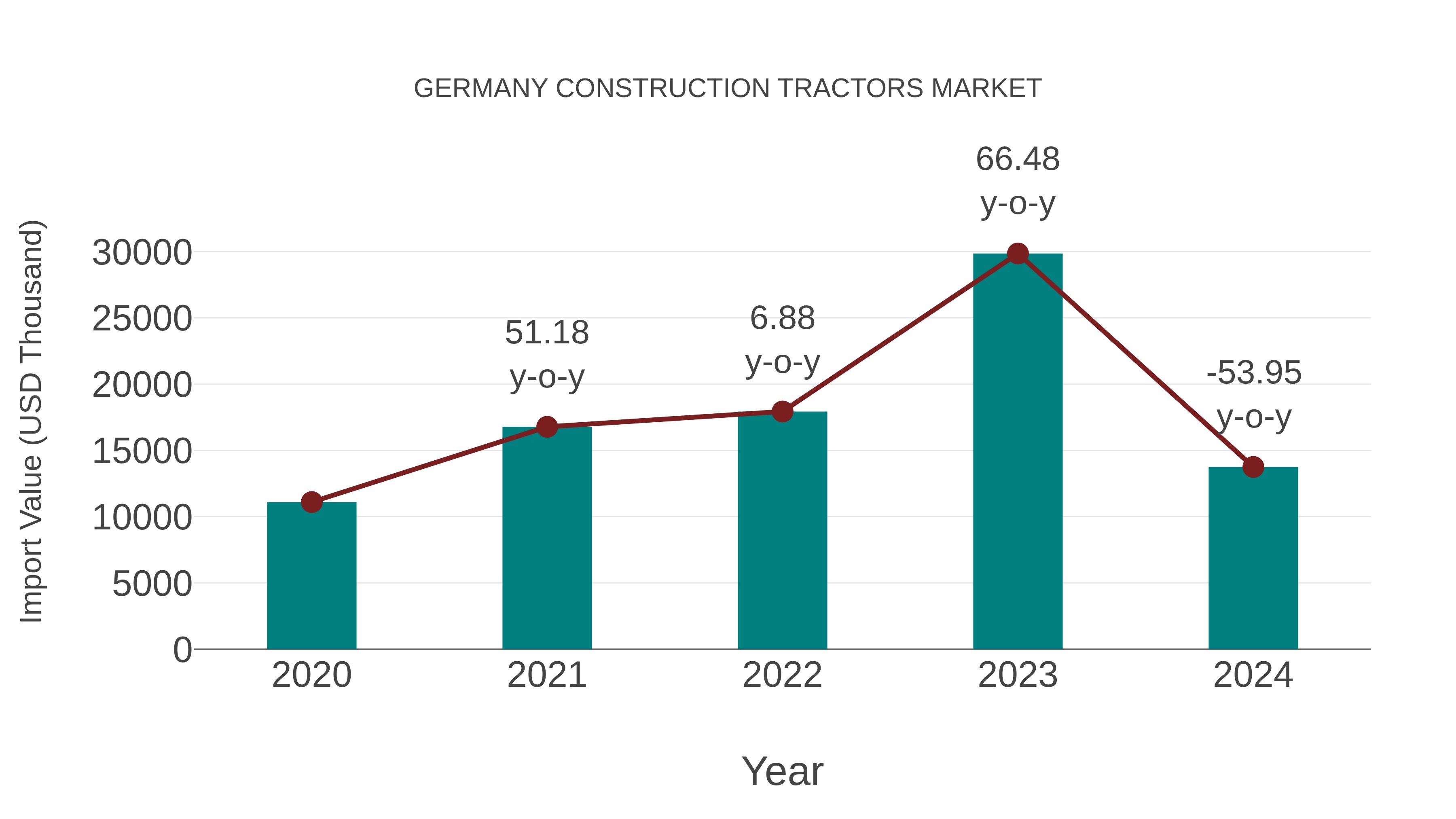  Germany Construction Tractors Market: Import Trend Analysis