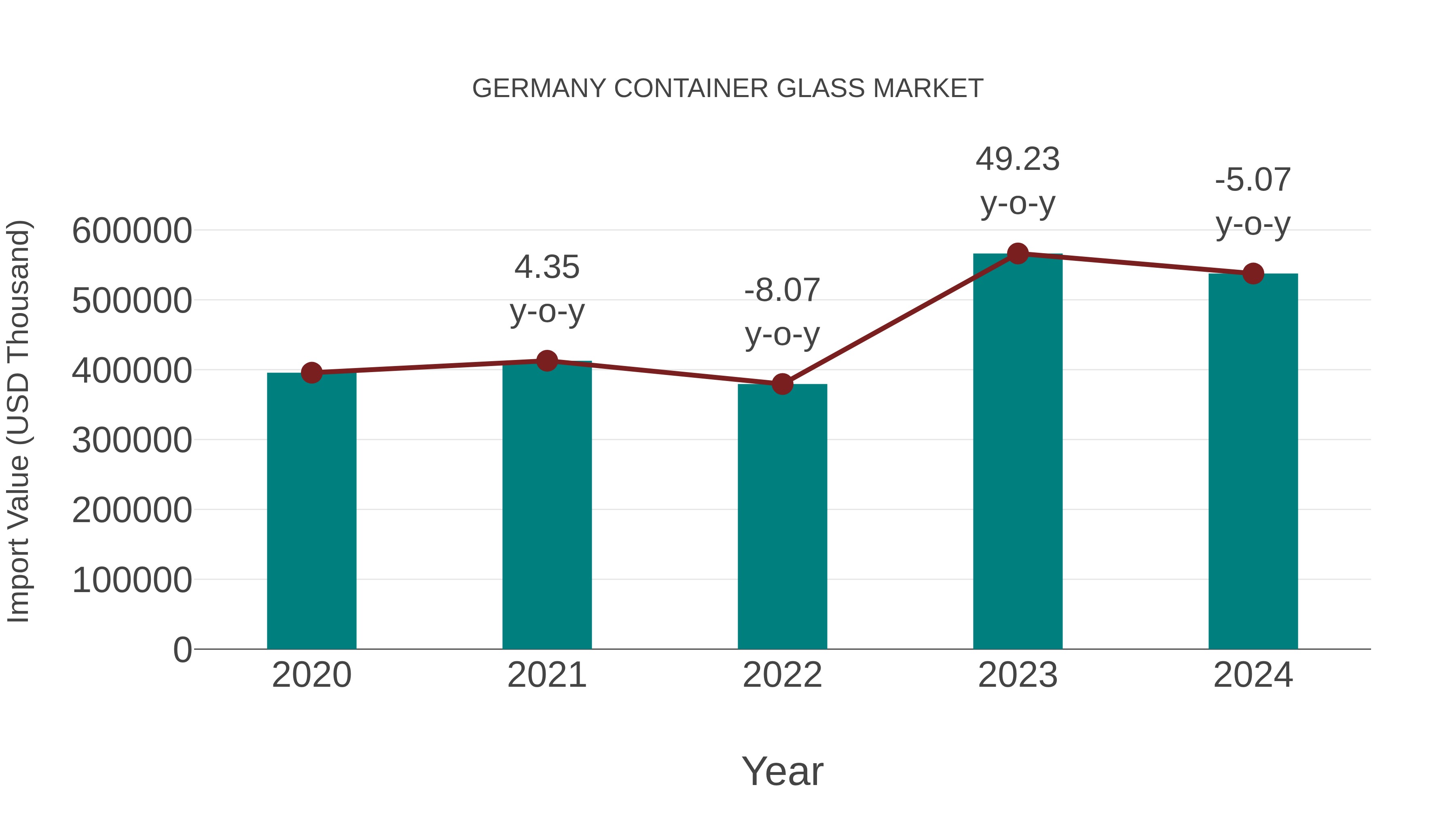  Germany Container Glass Market: Import Trend Analysis