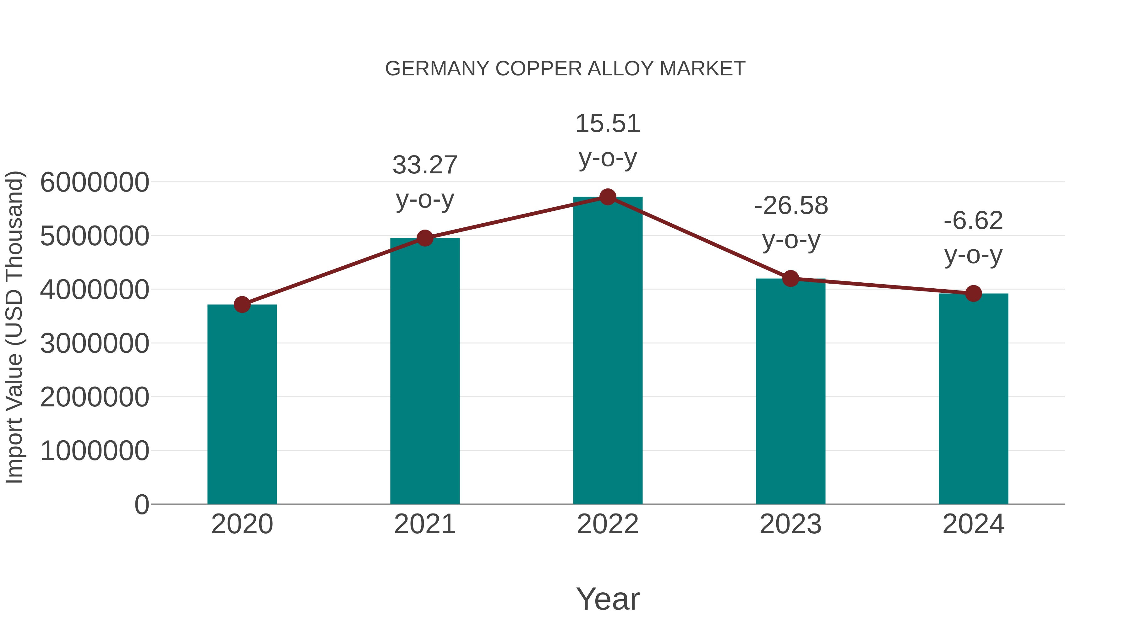  Germany Copper Alloy Market: Import Trend Analysis