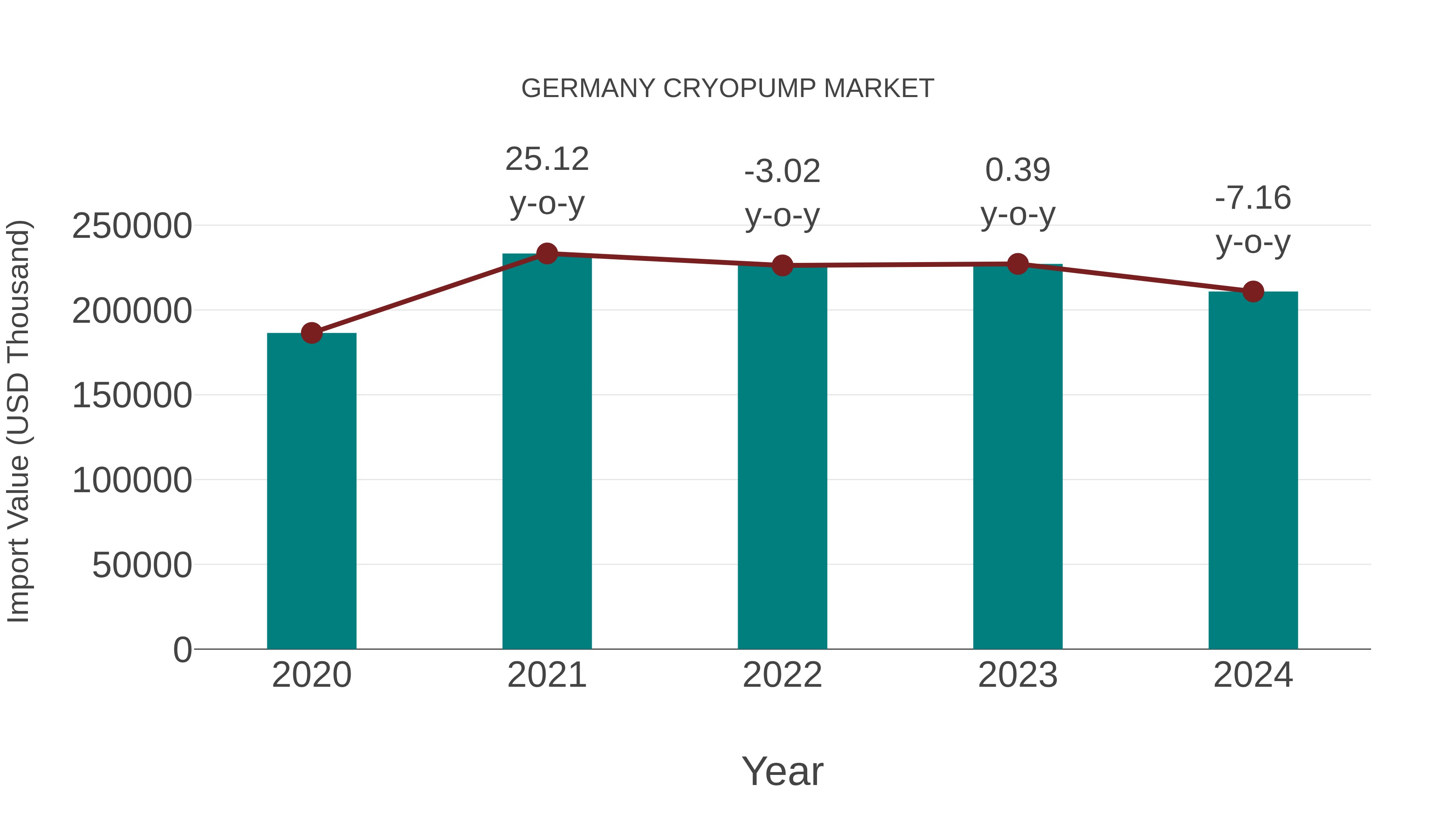  Germany Cryopump Market: Import Trend Analysis