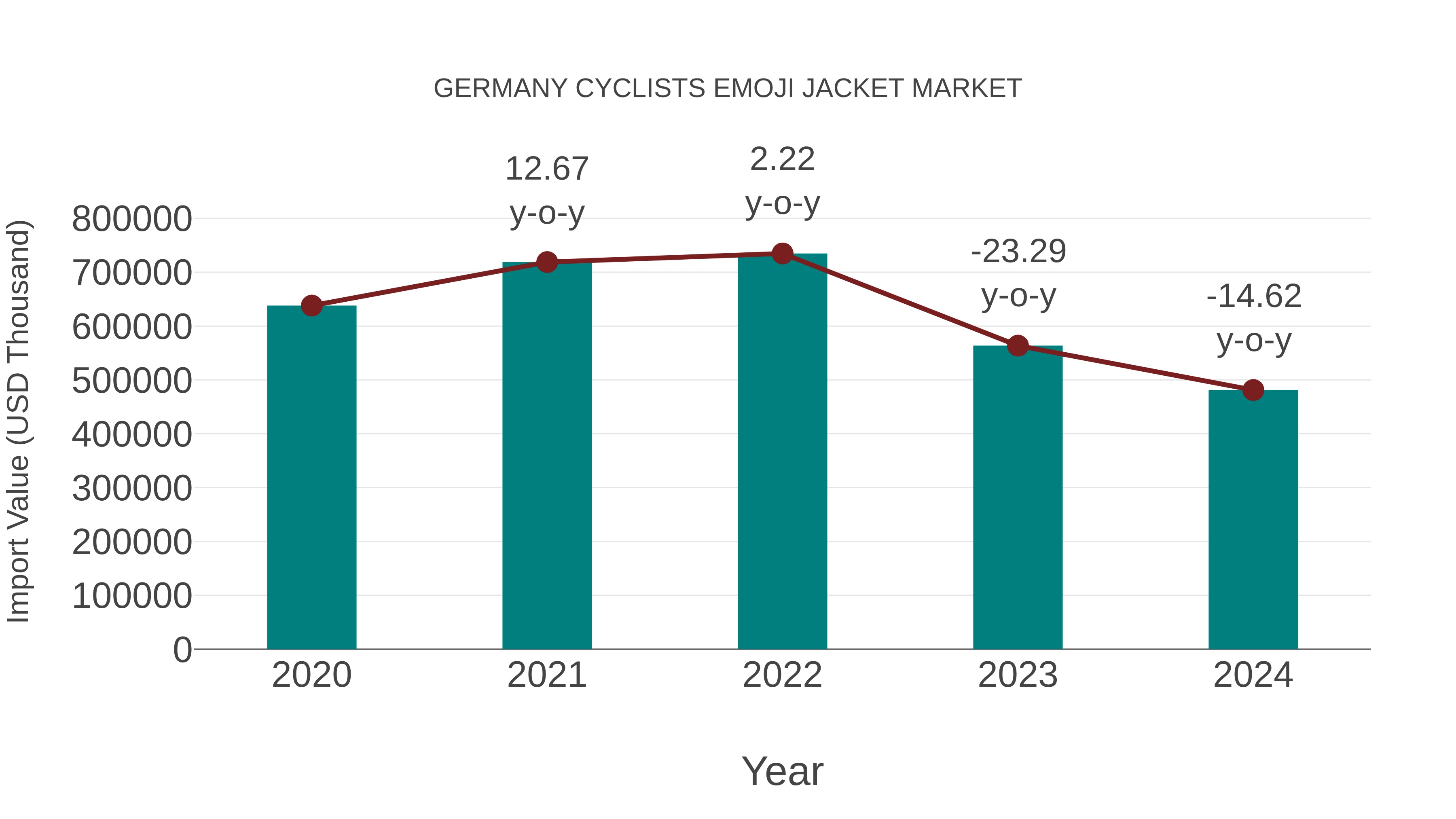  Germany Cyclists Emoji Jacket Market: Import Trend Analysis